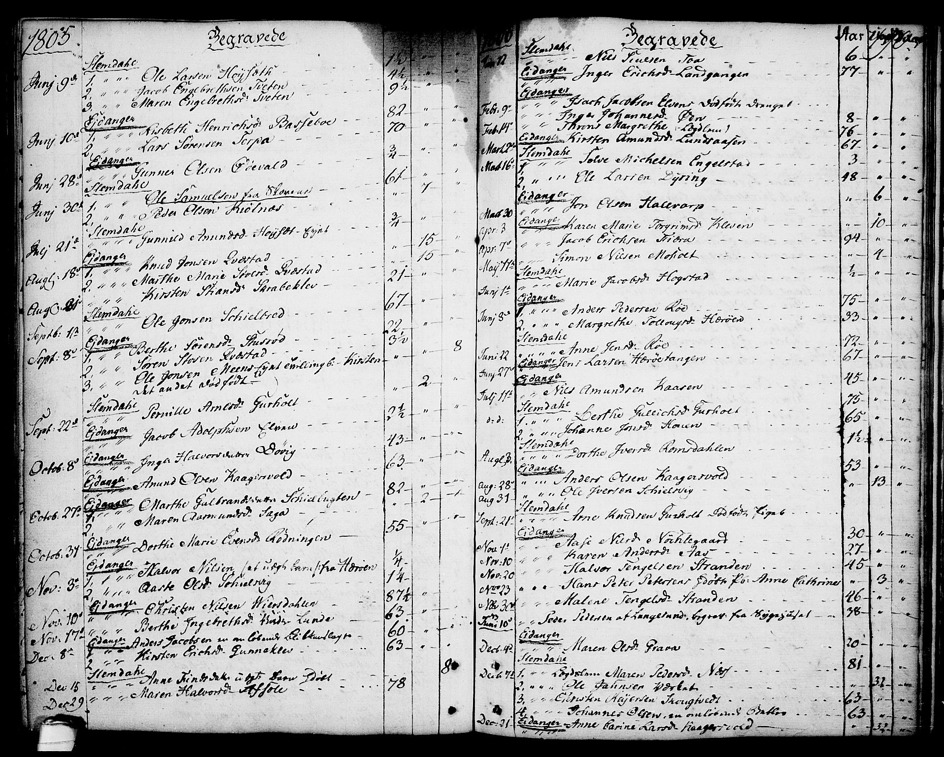Eidanger kirkebøker, SAKO/A-261/F/Fa/L0006: Parish register (official) no. 6, 1764-1814, p. 190