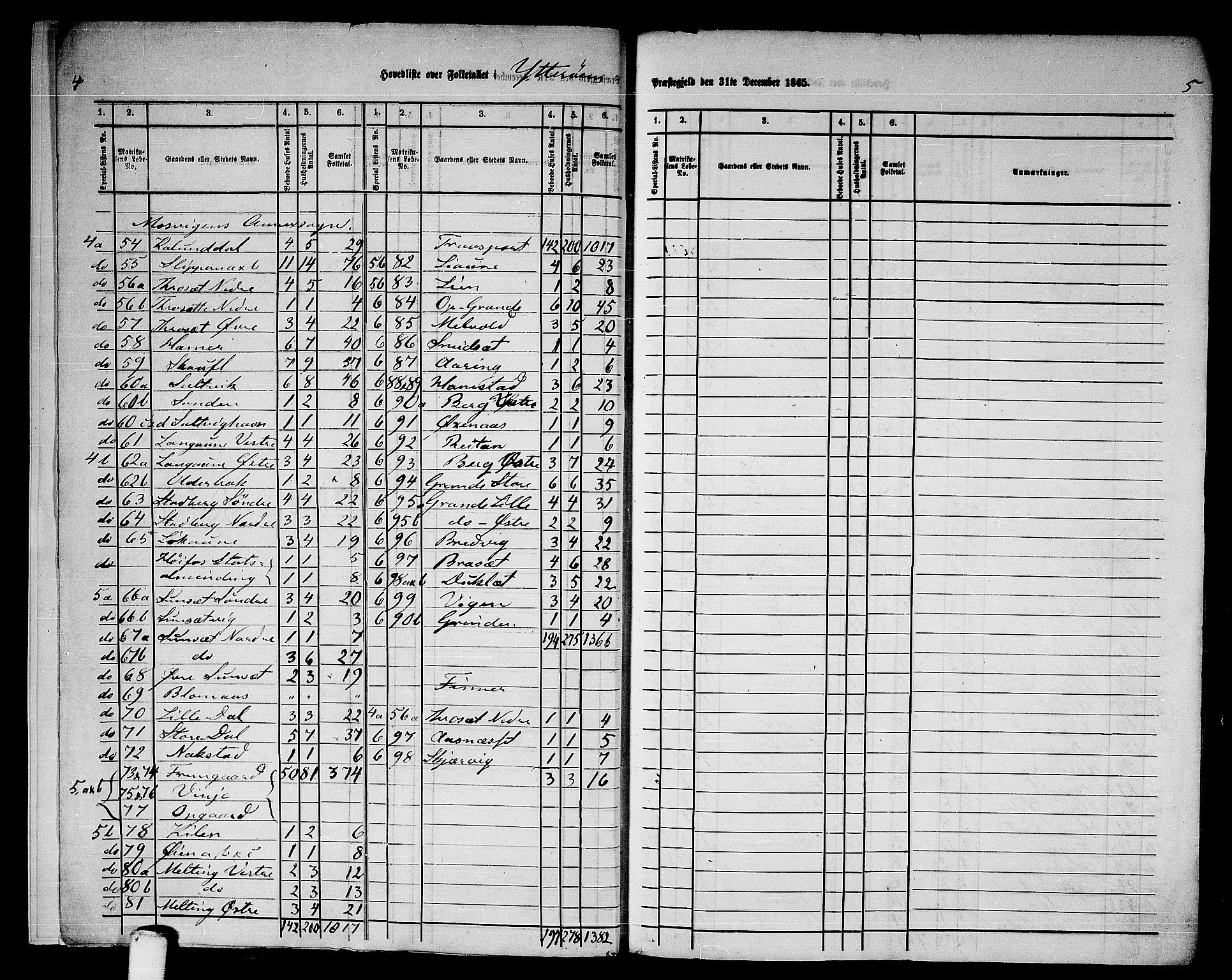 RA, 1865 census for Ytterøy, 1865, p. 7