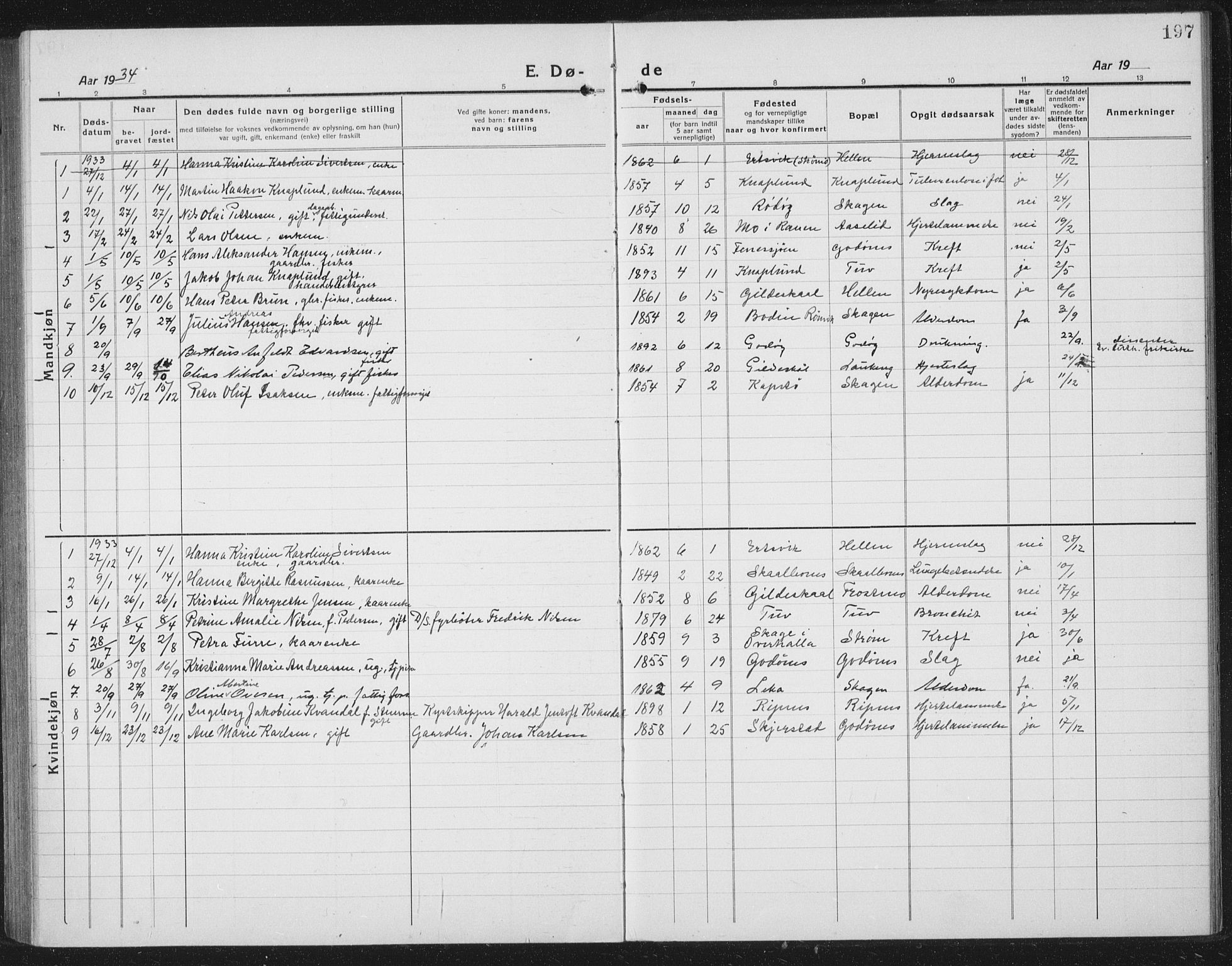 Ministerialprotokoller, klokkerbøker og fødselsregistre - Nordland, AV/SAT-A-1459/804/L0089: Parish register (copy) no. 804C02, 1918-1935, p. 197