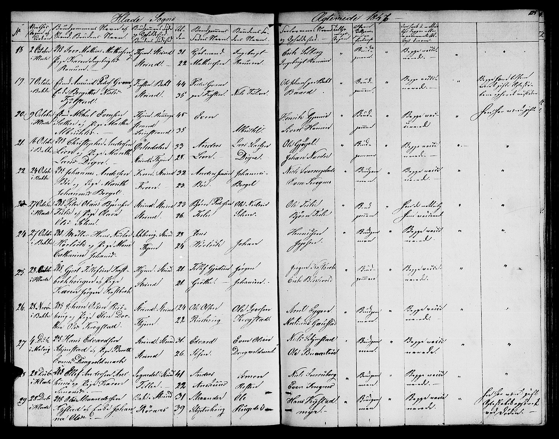 Ministerialprotokoller, klokkerbøker og fødselsregistre - Sør-Trøndelag, AV/SAT-A-1456/606/L0309: Parish register (copy) no. 606C05, 1841-1849, p. 125