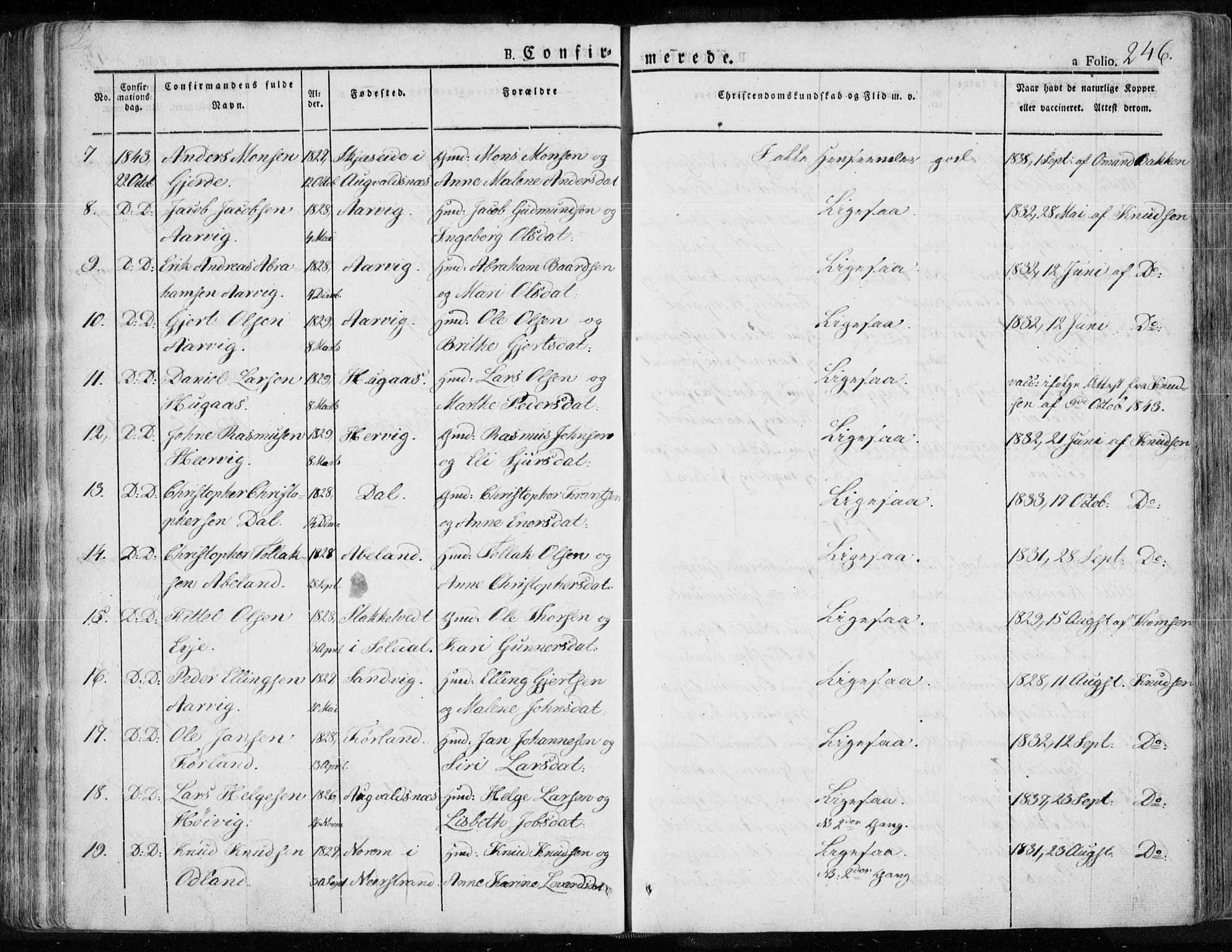 Tysvær sokneprestkontor, AV/SAST-A -101864/H/Ha/Haa/L0001: Parish register (official) no. A 1.1, 1831-1856, p. 246