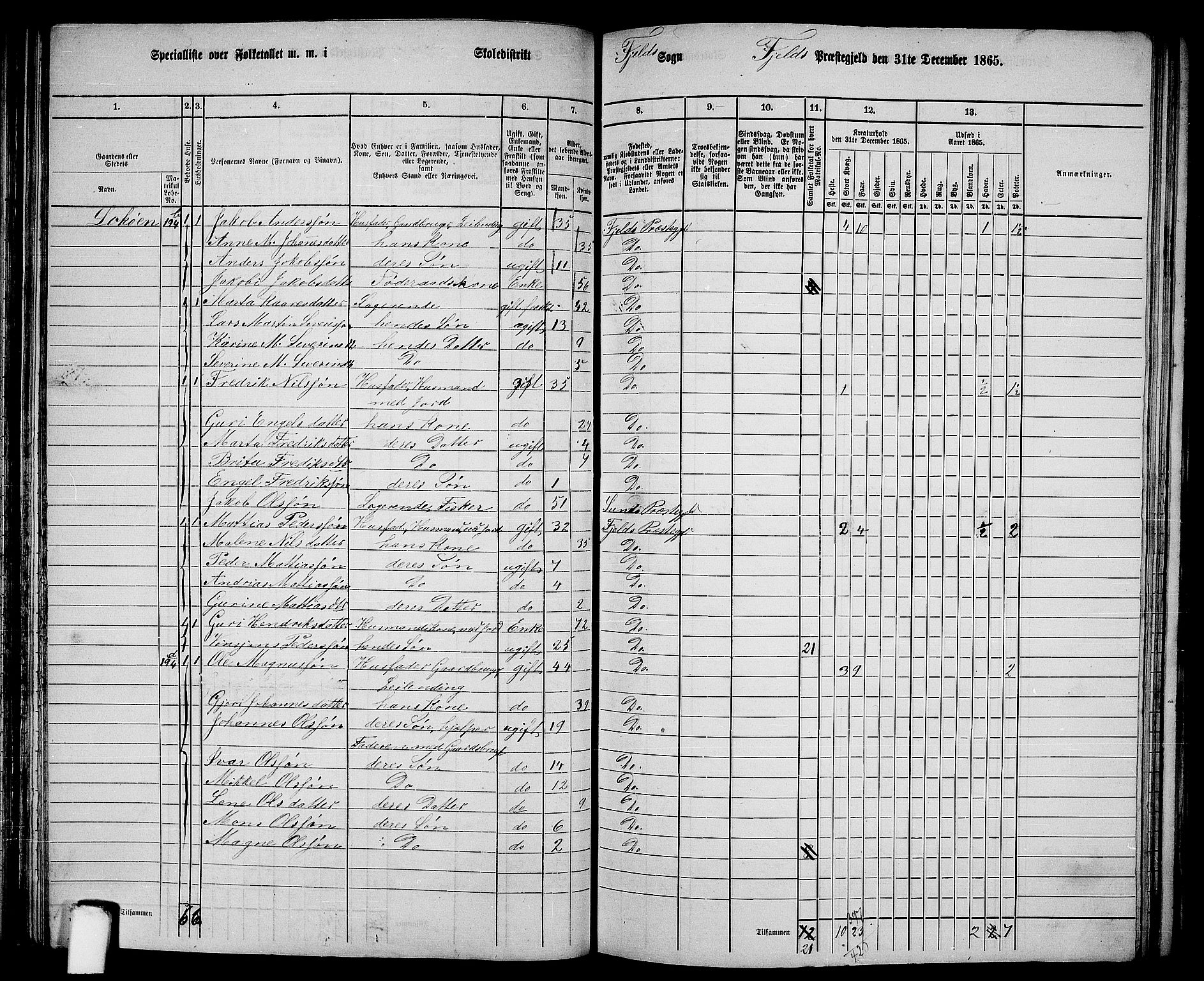 RA, 1865 census for Fjell, 1865, p. 92