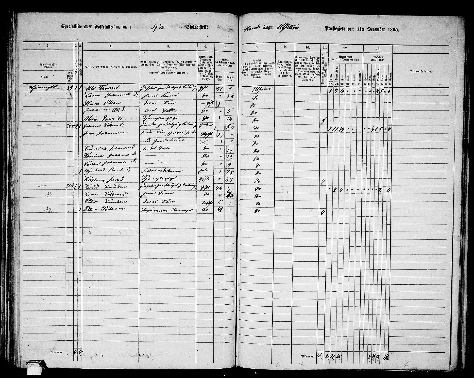 RA, 1865 census for Ulstein, 1865, p. 86