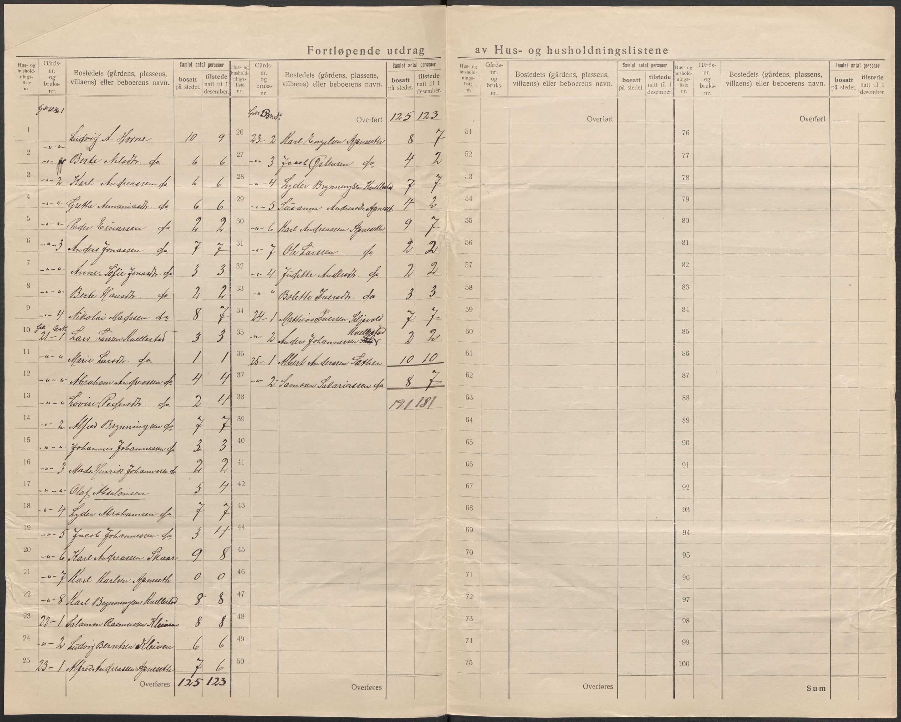 SAB, 1920 census for Vevring, 1920, p. 16