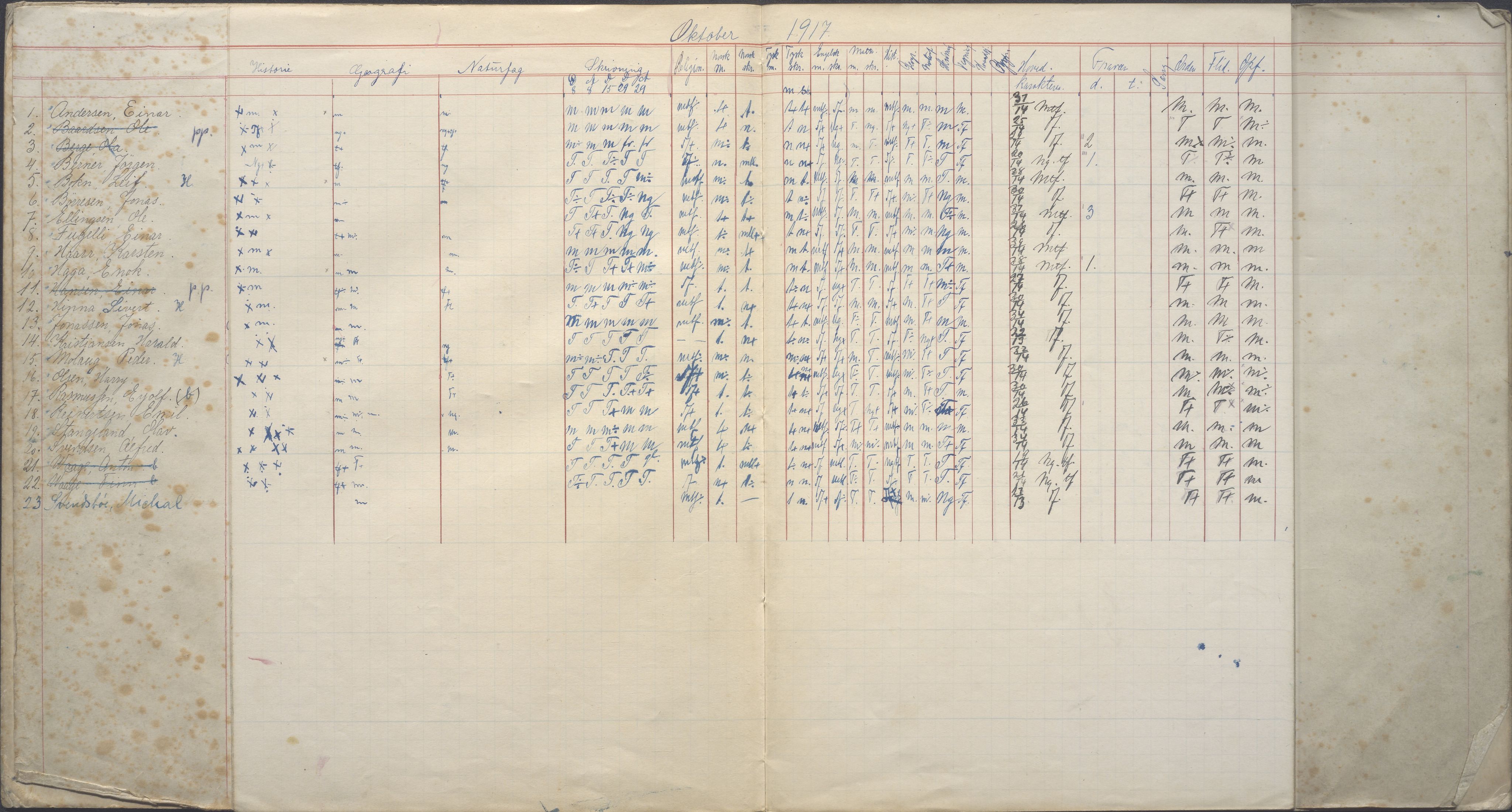 PA-0426, Platou skole, BYST/A-1477/G/Ga/L0074: Karakterprotokoll, 1917-1918