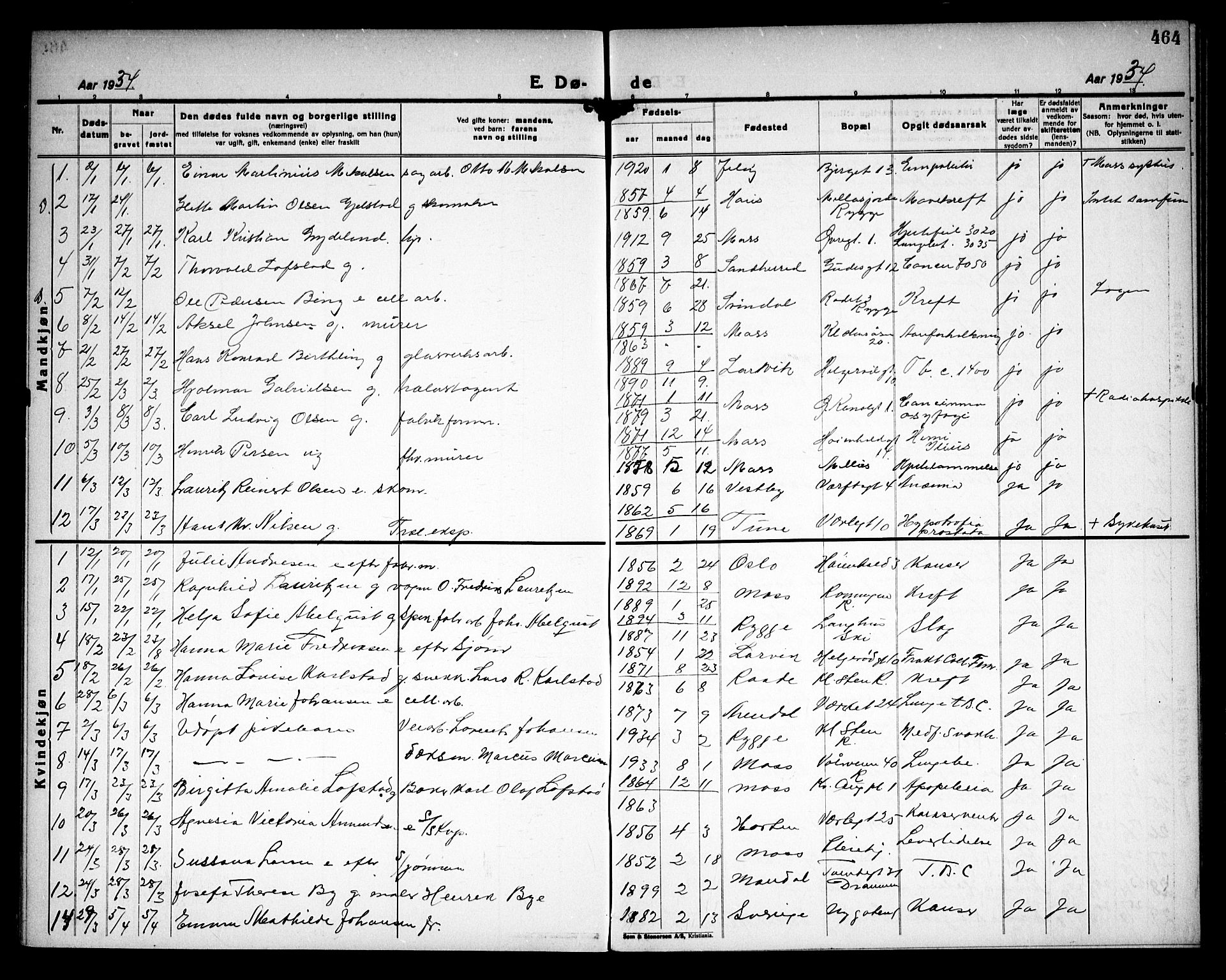 Moss prestekontor Kirkebøker, AV/SAO-A-2003/G/Ga/L0009: Parish register (copy) no. I 9, 1924-1937, p. 464