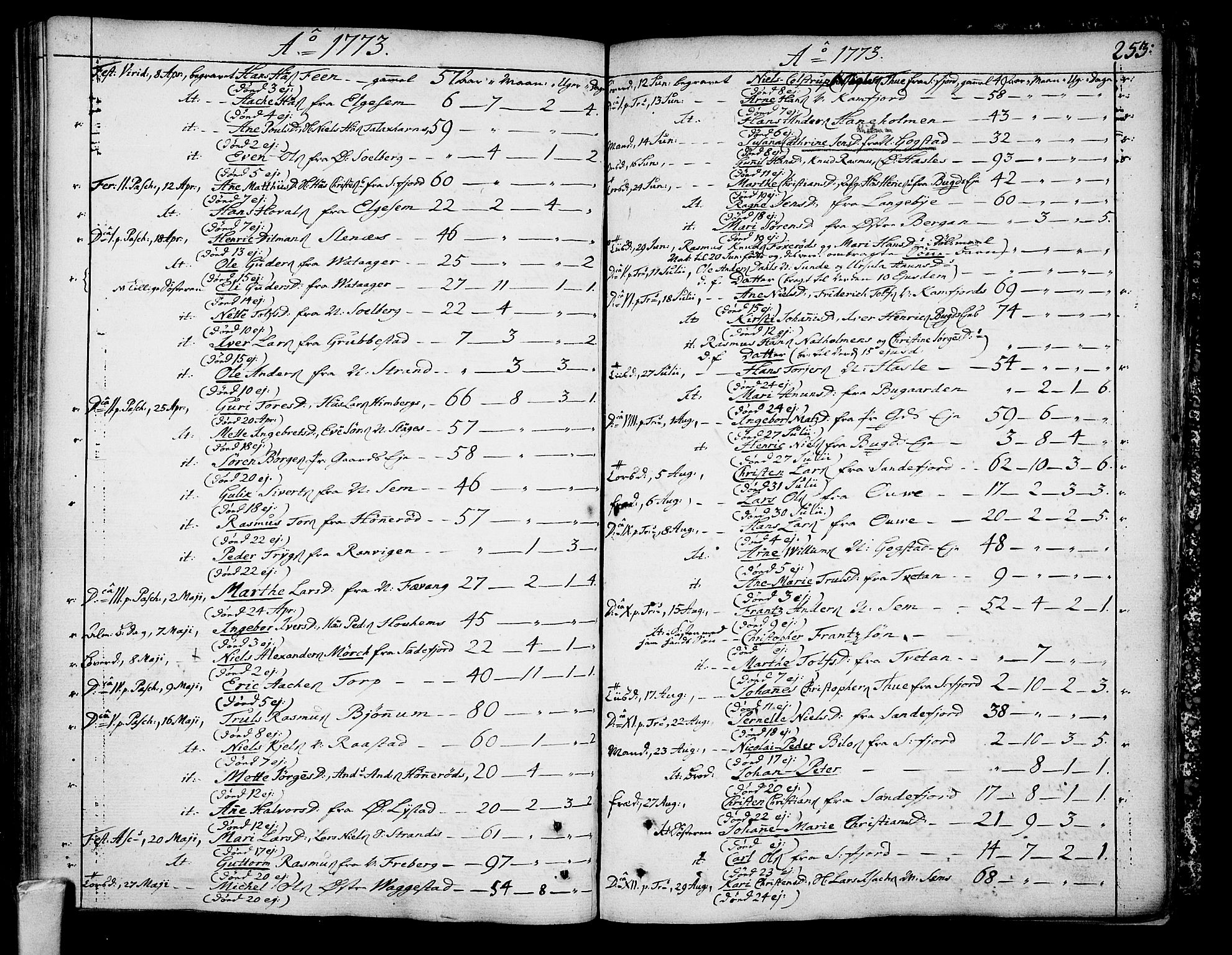 Sandar kirkebøker, AV/SAKO-A-243/F/Fa/L0002: Parish register (official) no. 2, 1733-1788, p. 253