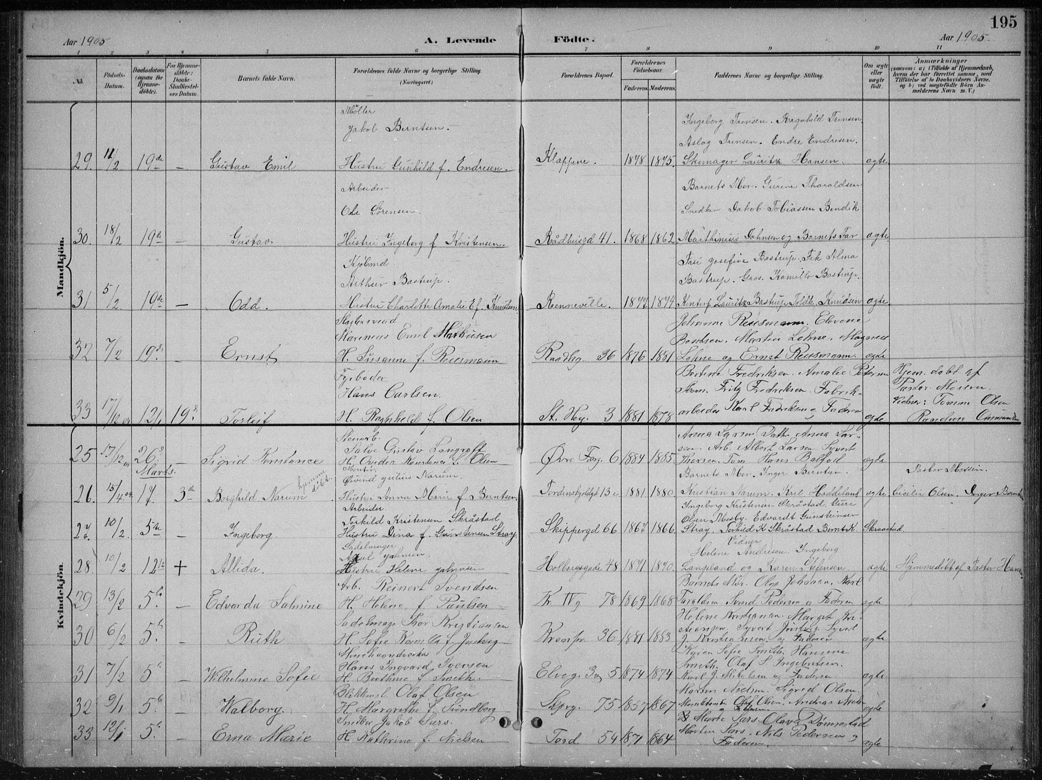 Kristiansand domprosti, SAK/1112-0006/F/Fb/L0018: Parish register (copy) no. B 18, 1896-1905, p. 195