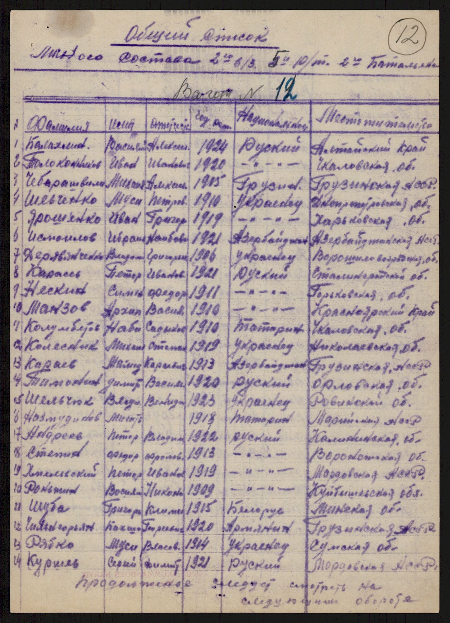 Flyktnings- og fangedirektoratet, Repatrieringskontoret, AV/RA-S-1681/D/Db/L0016: Displaced Persons (DPs) og sivile tyskere, 1945-1948, p. 89