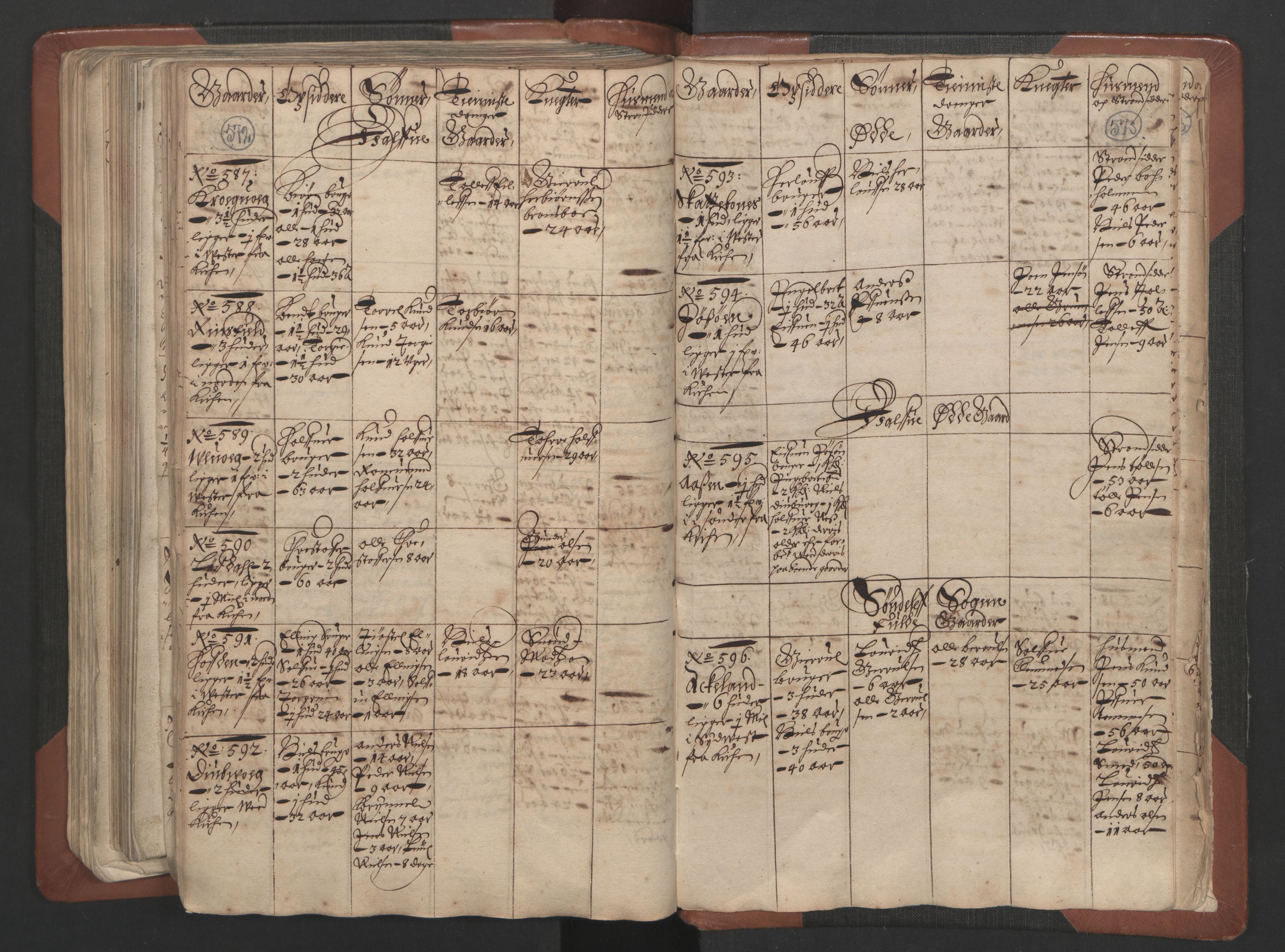 RA, Bailiff's Census 1664-1666, no. 7: Nedenes fogderi, 1664-1666, p. 572-573
