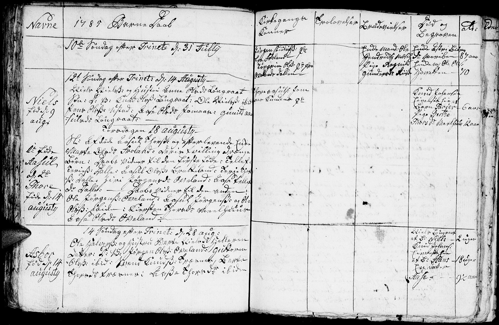 Froland sokneprestkontor, AV/SAK-1111-0013/F/Fb/L0004: Parish register (copy) no. B 4, 1776-1786, p. 96