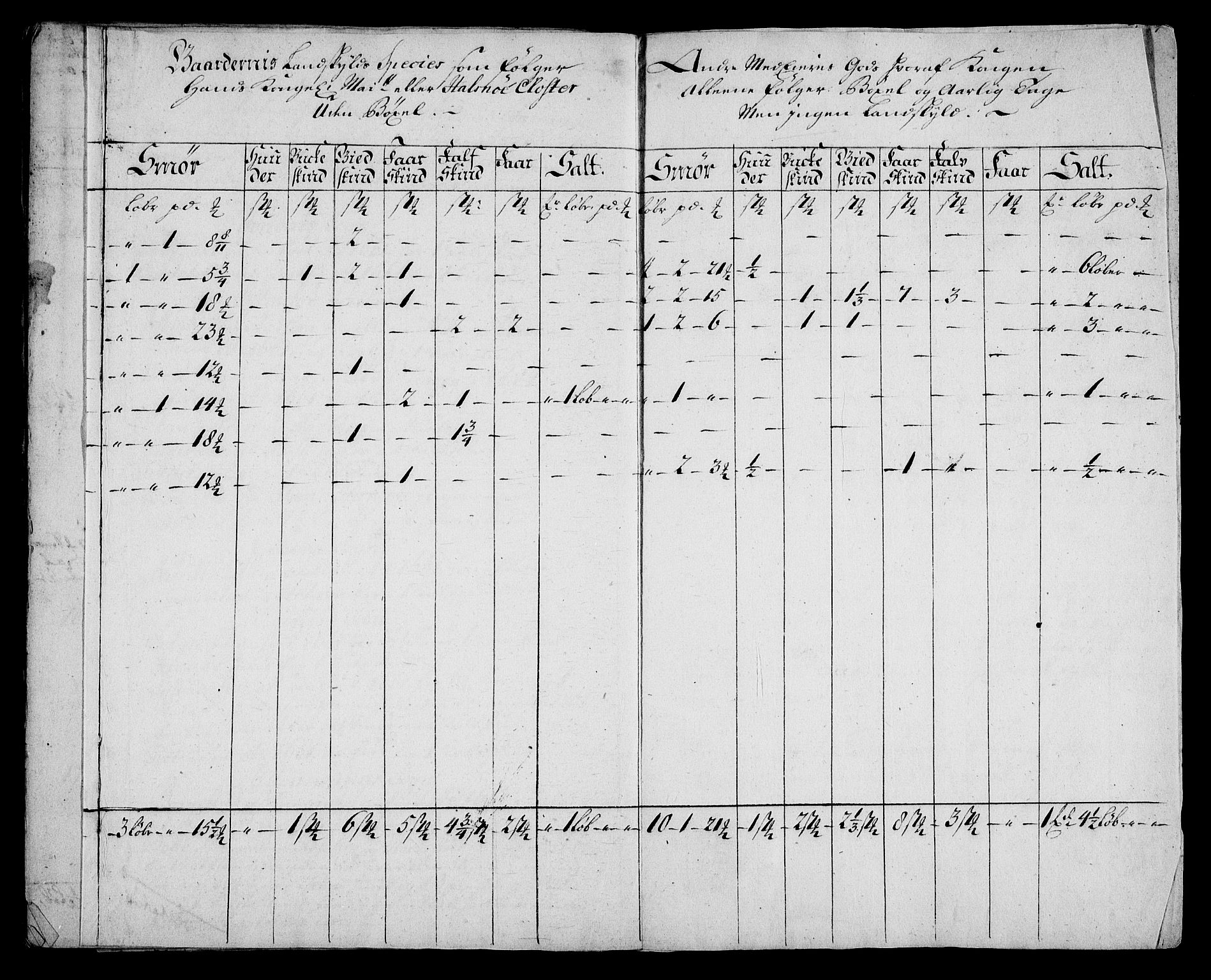 Rentekammeret inntil 1814, Realistisk ordnet avdeling, AV/RA-EA-4070/On/L0005: [Jj 6]: Forskjellige dokumenter om Halsnøy klosters gods, 1697-1770, p. 101