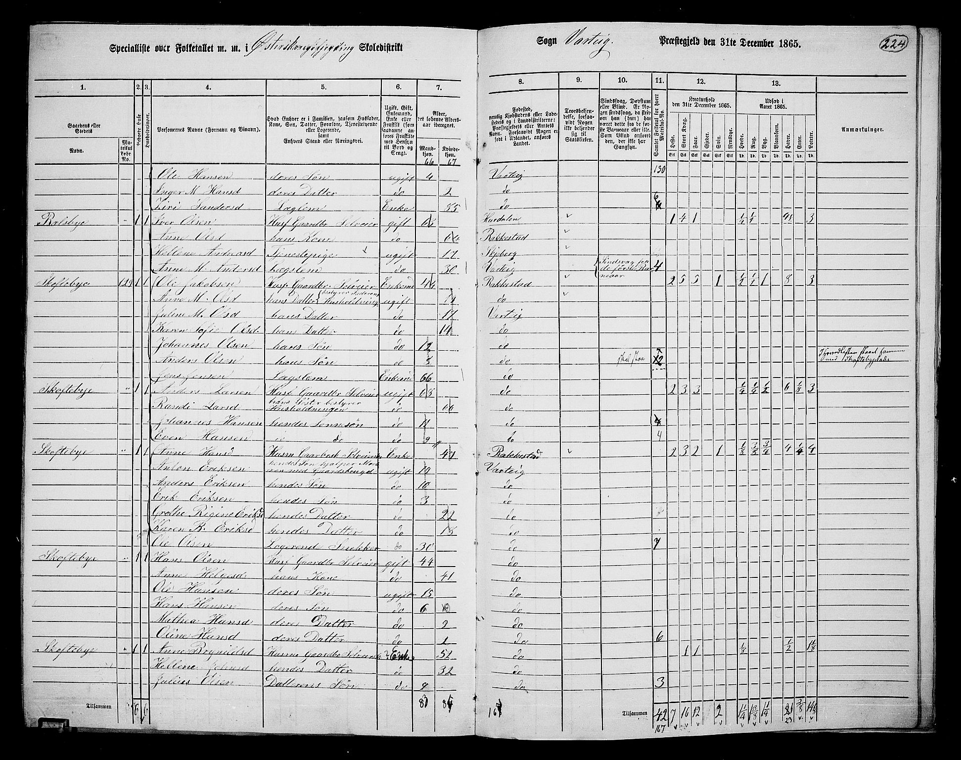 RA, 1865 census for Varteig, 1865, p. 42