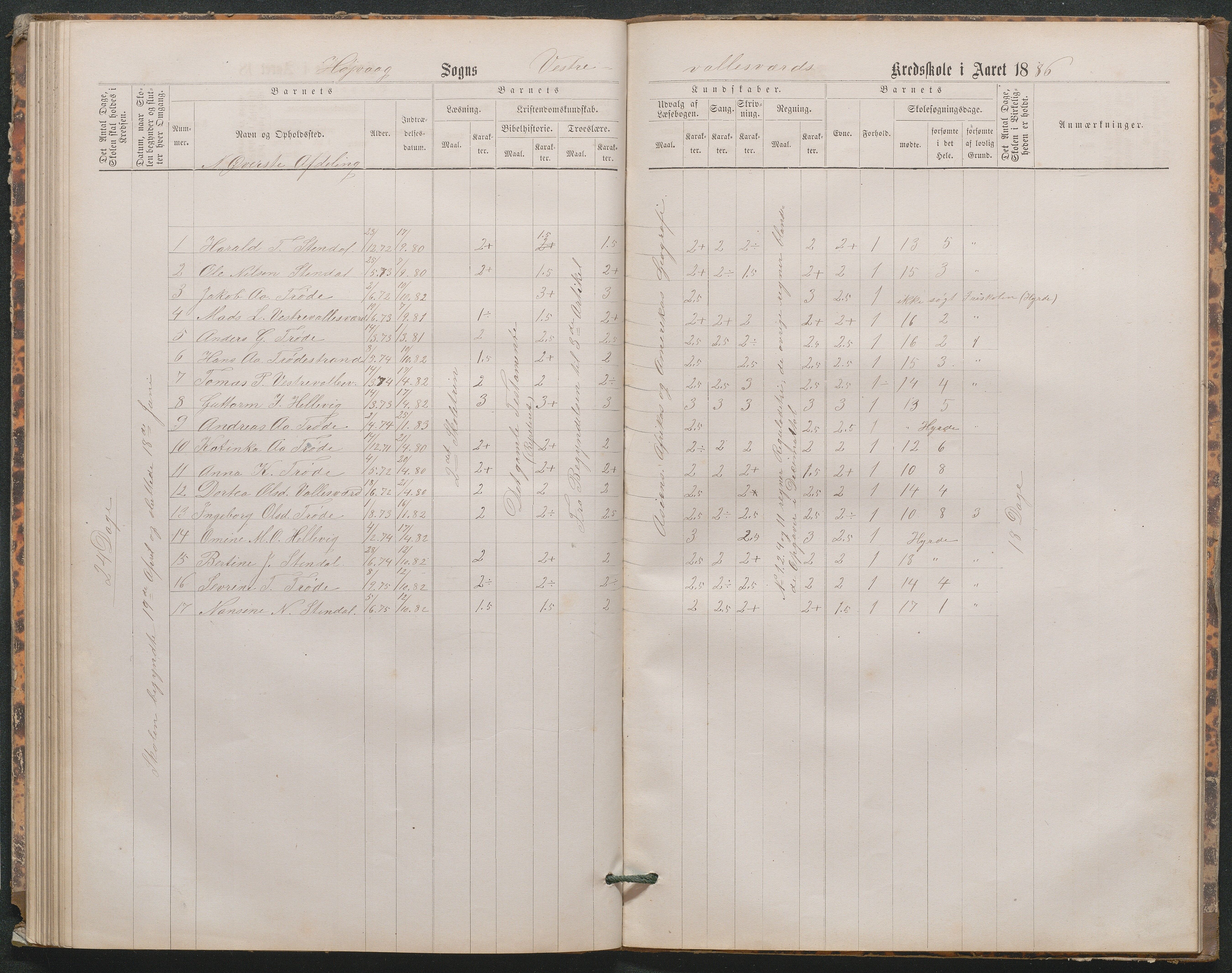 Høvåg kommune, AAKS/KA0927-PK/1/05/L0402: Eksamensprotokoll for den frivillige undervisning ved Østre og Vestre Vallesverds kretsskole, 1870-1890