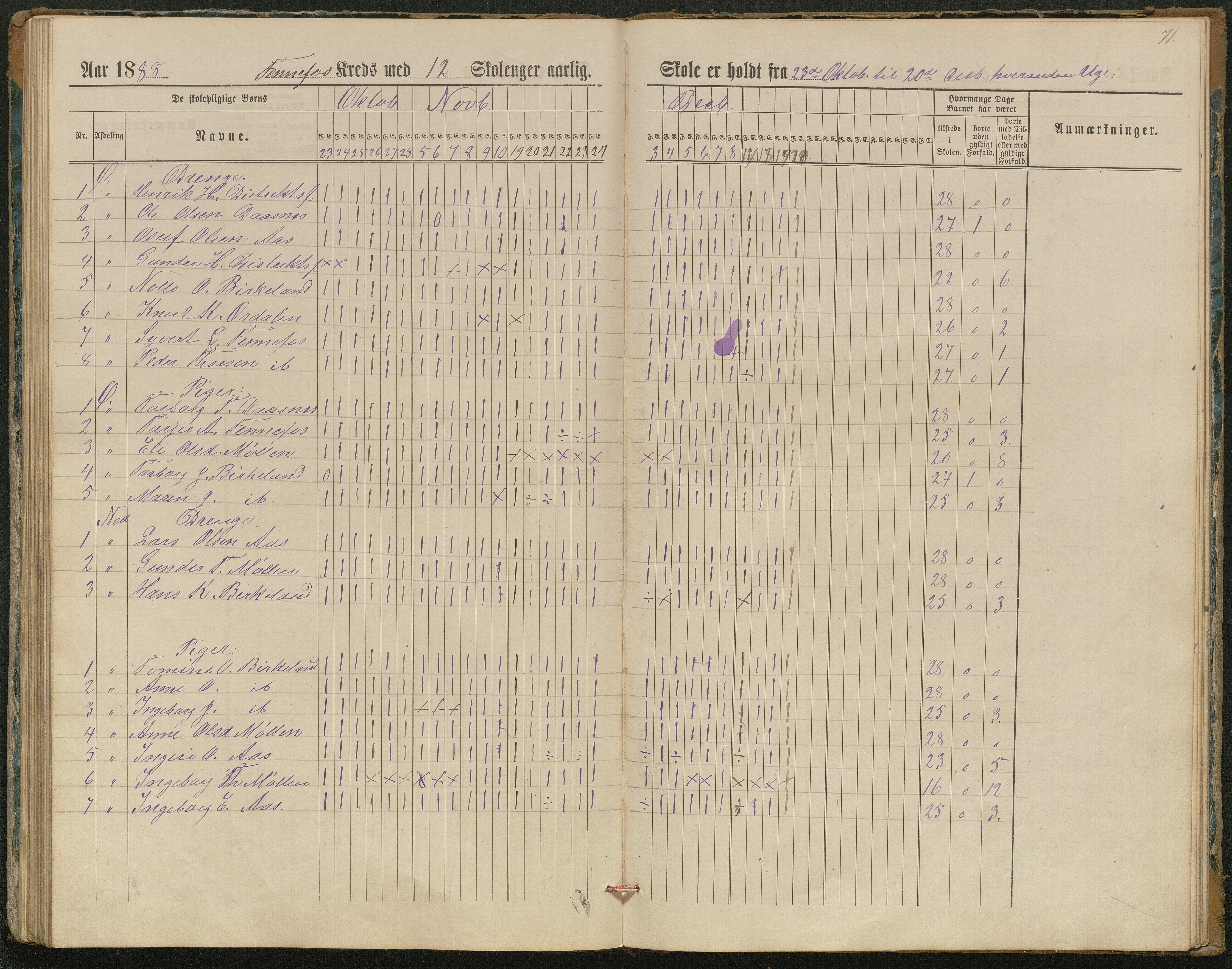 Hornnes kommune, Kjetså, Fennefoss skolekrets, AAKS/KA0936-550c/F1/L0002: Skoleprotokoll. Kjetså og Fennefoss, 1884-1896, p. 71