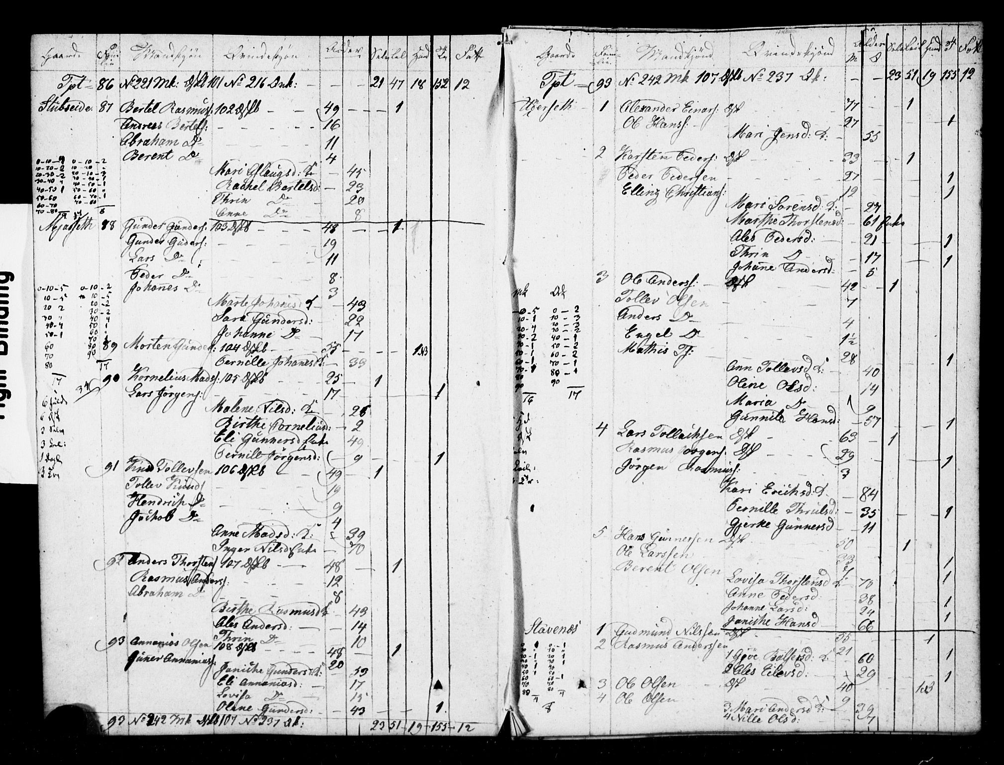 SAB, 1825 Census for 1428P Askvoll, 1825, p. 19