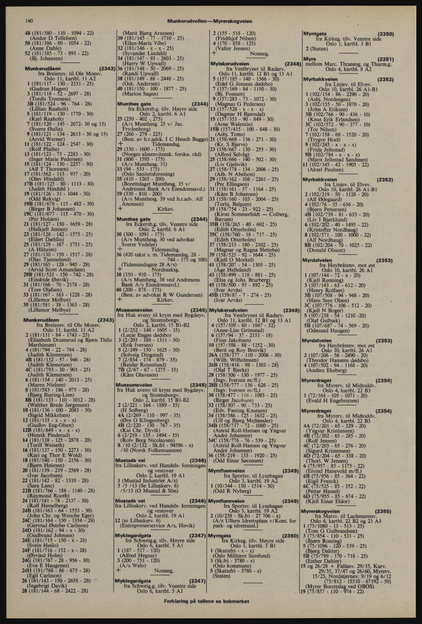 Kristiania/Oslo adressebok, PUBL/-, 1976-1977, p. 140