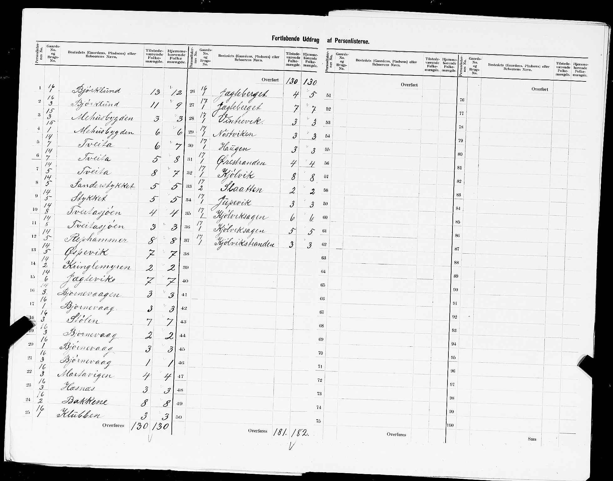 SAST, 1900 census for Jelsa, 1900, p. 23