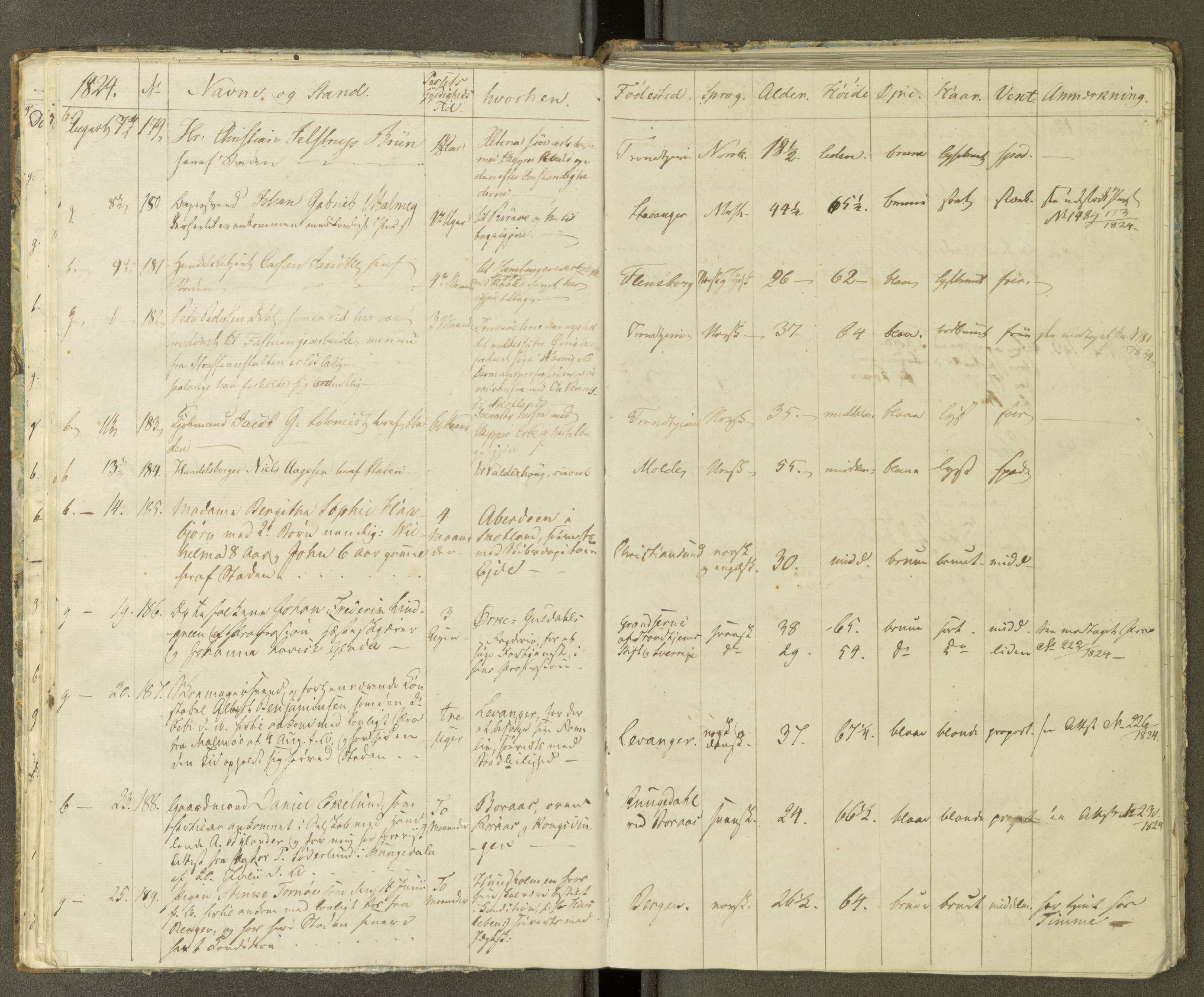 Trondheim politikammer, AV/SAT-A-1887/1/30/L0003: Passprotokoll. Første del:utstedtete pass. Andre del :innleverte/fornyede, 1823-1826