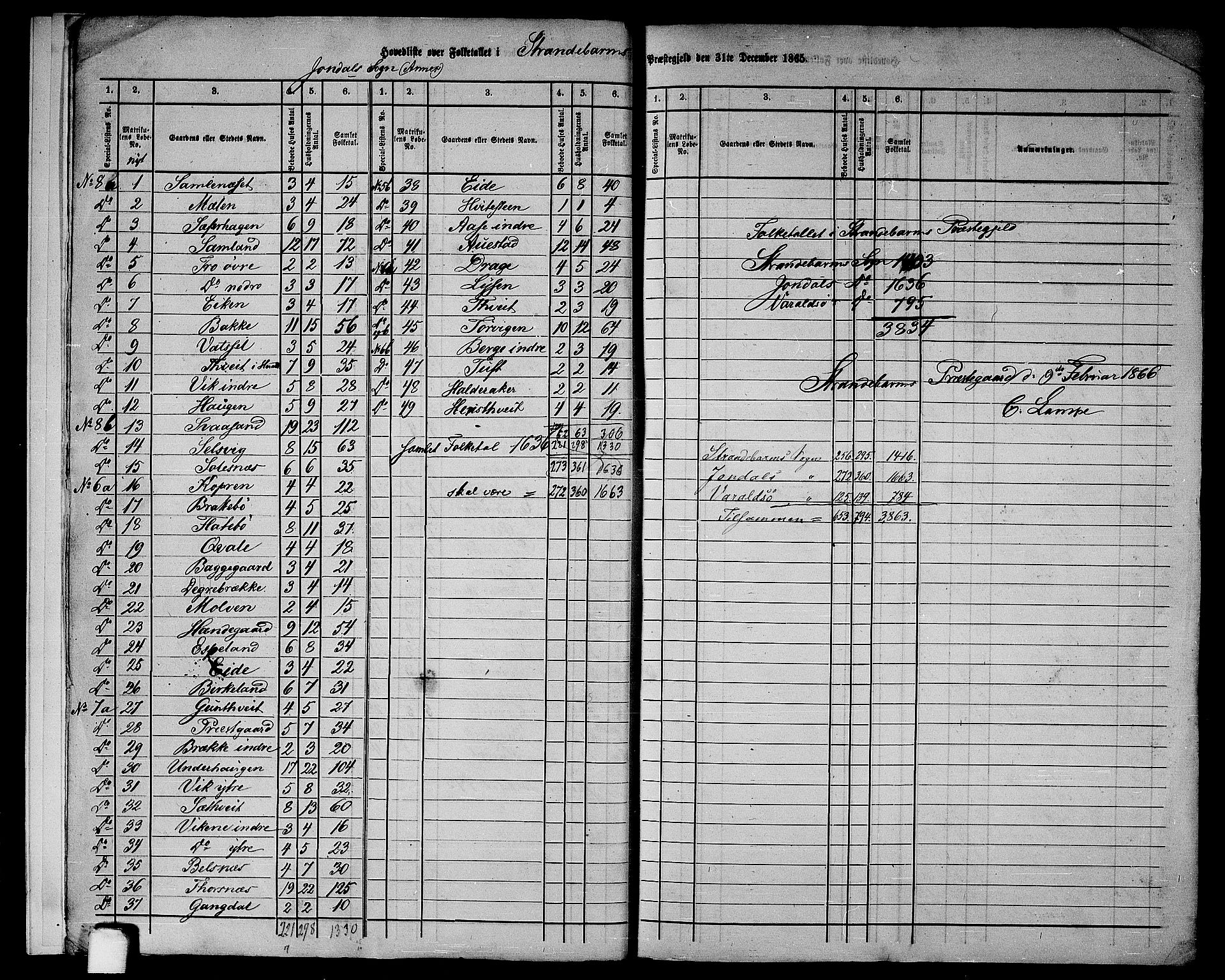 RA, 1865 census for Strandebarm, 1865, p. 7