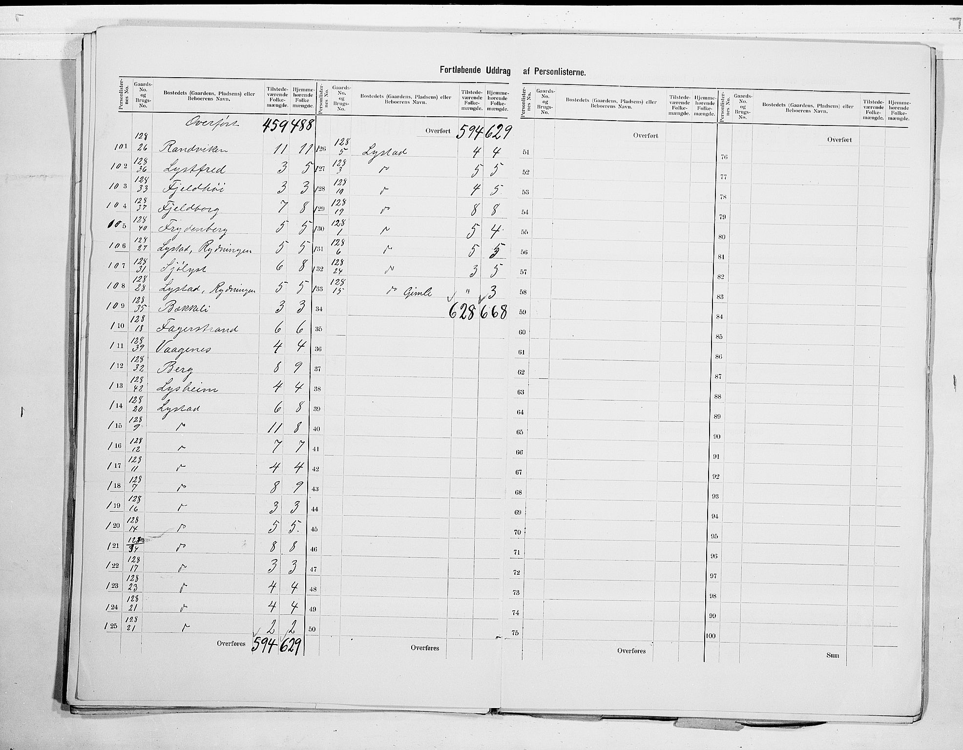 RA, 1900 census for Sandeherred, 1900, p. 19