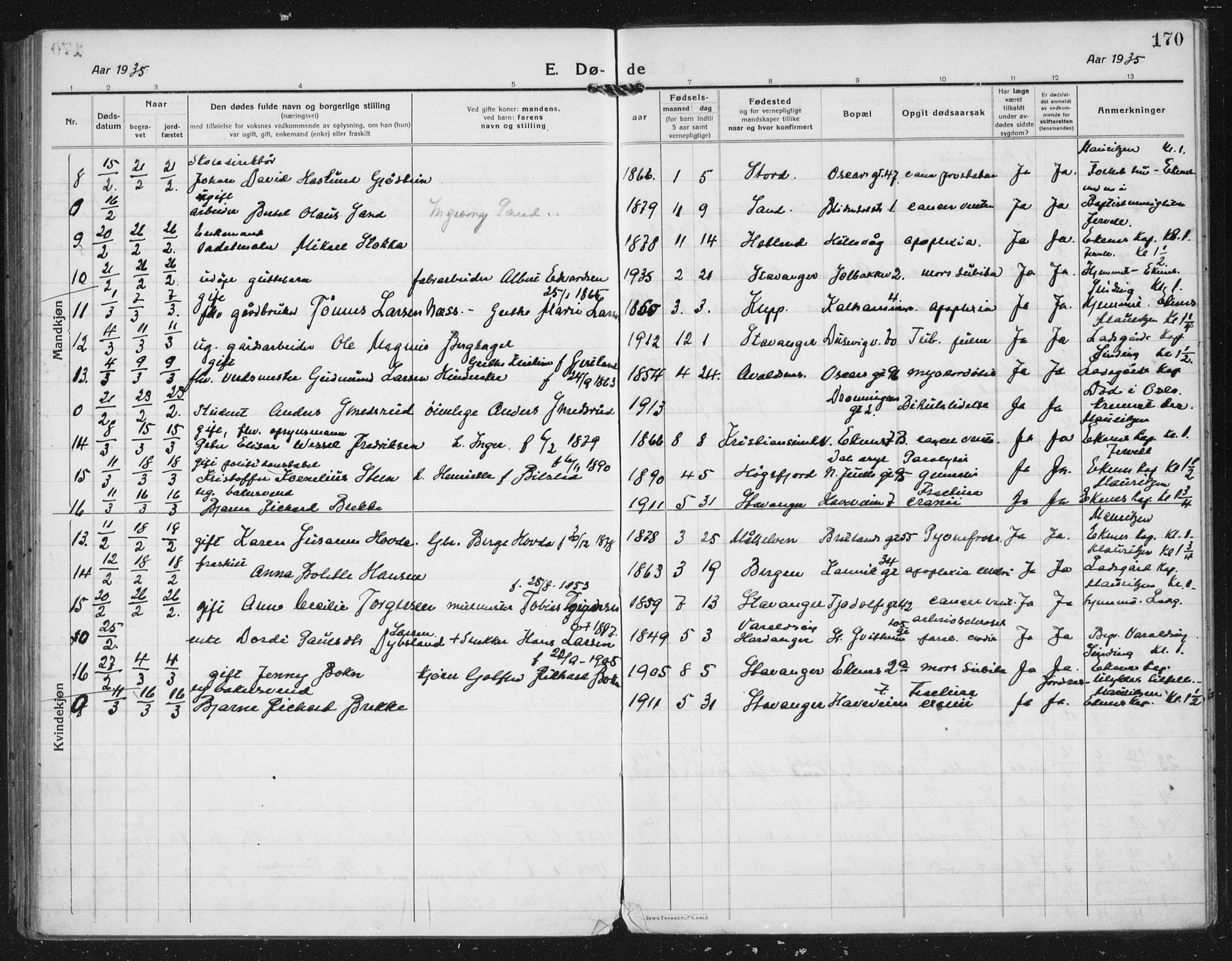 Domkirken sokneprestkontor, AV/SAST-A-101812/002/A/L0017: Parish register (official) no. A 36, 1917-1938, p. 170