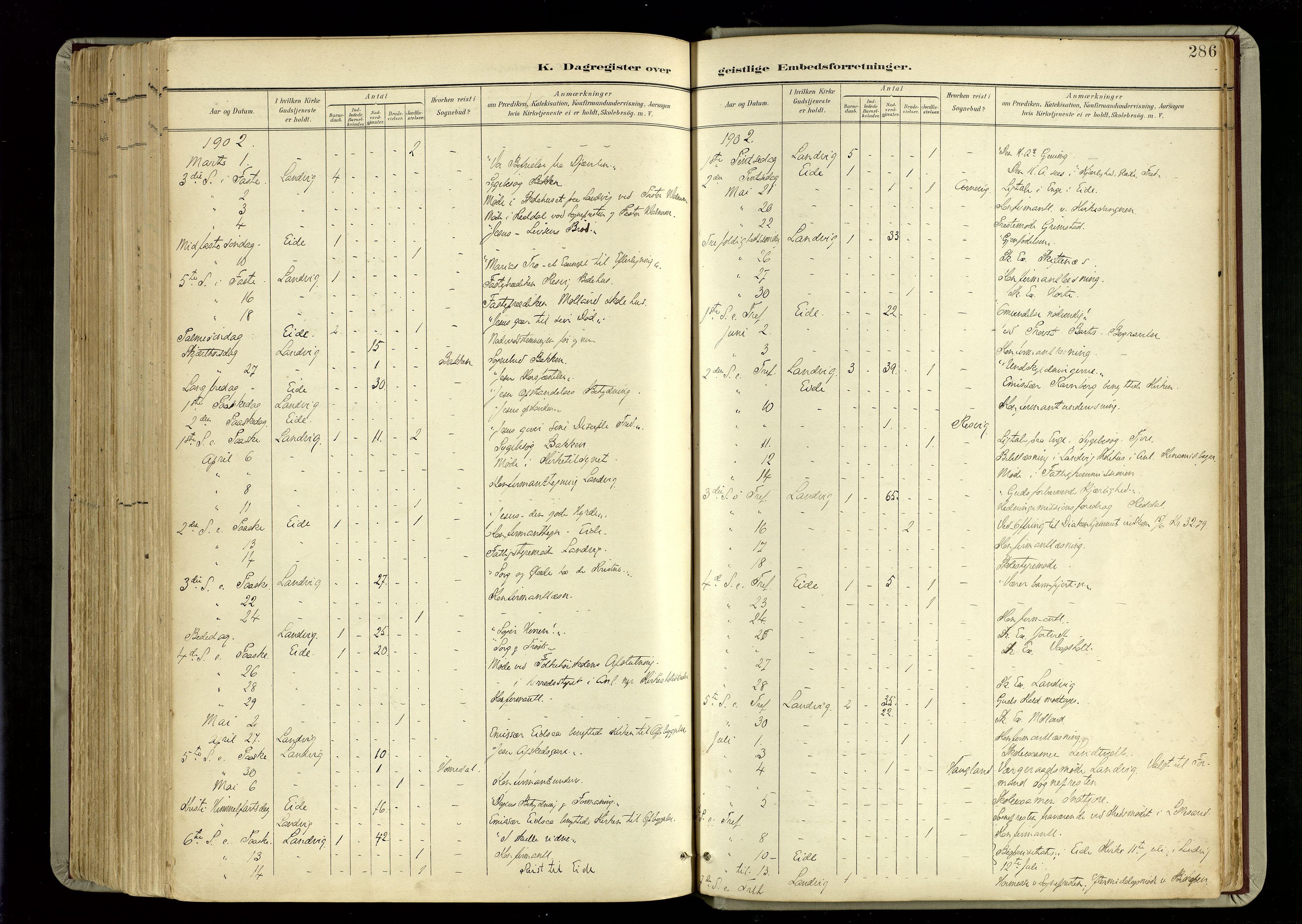 Hommedal sokneprestkontor, SAK/1111-0023/F/Fa/Fab/L0007: Parish register (official) no. A 7, 1898-1924, p. 286