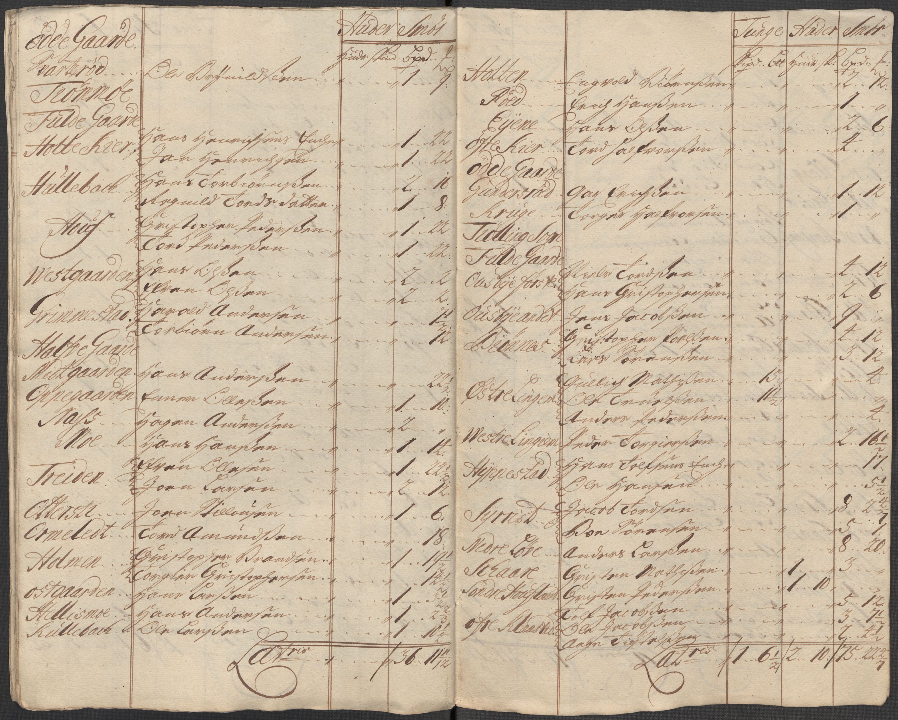 Rentekammeret inntil 1814, Reviderte regnskaper, Fogderegnskap, AV/RA-EA-4092/R33/L1984: Fogderegnskap Larvik grevskap, 1712, p. 282