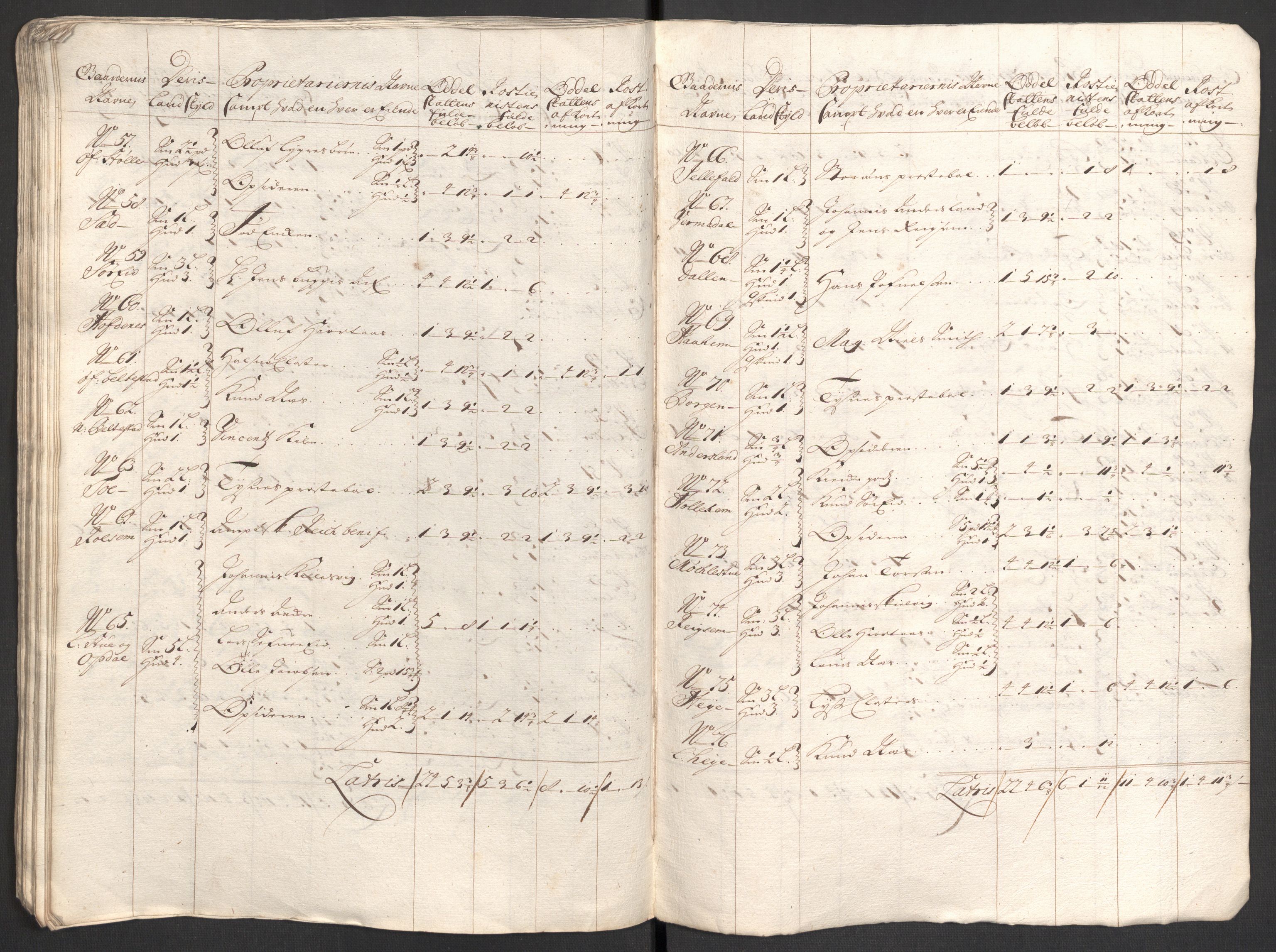 Rentekammeret inntil 1814, Reviderte regnskaper, Fogderegnskap, AV/RA-EA-4092/R48/L2979: Fogderegnskap Sunnhordland og Hardanger, 1700-1701, p. 99