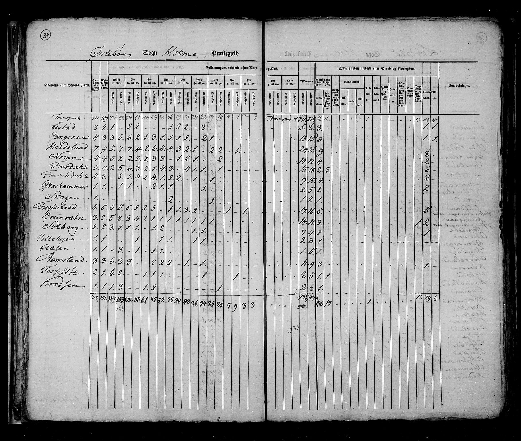 RA, Census 1825, vol. 11: Lister og Mandal amt, 1825, p. 34