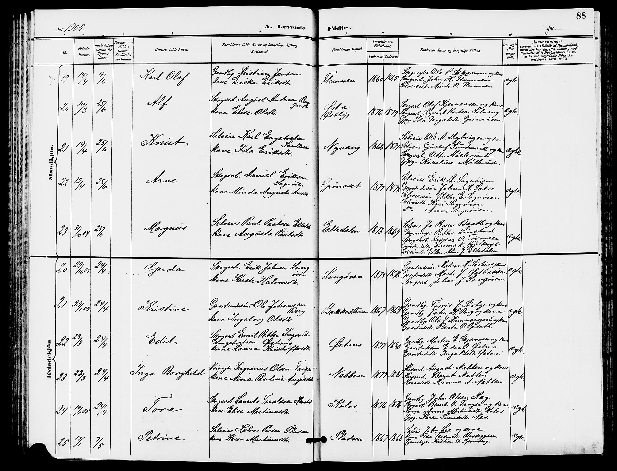 Trysil prestekontor, AV/SAH-PREST-046/H/Ha/Hab/L0006: Parish register (copy) no. 6, 1896-1912, p. 88