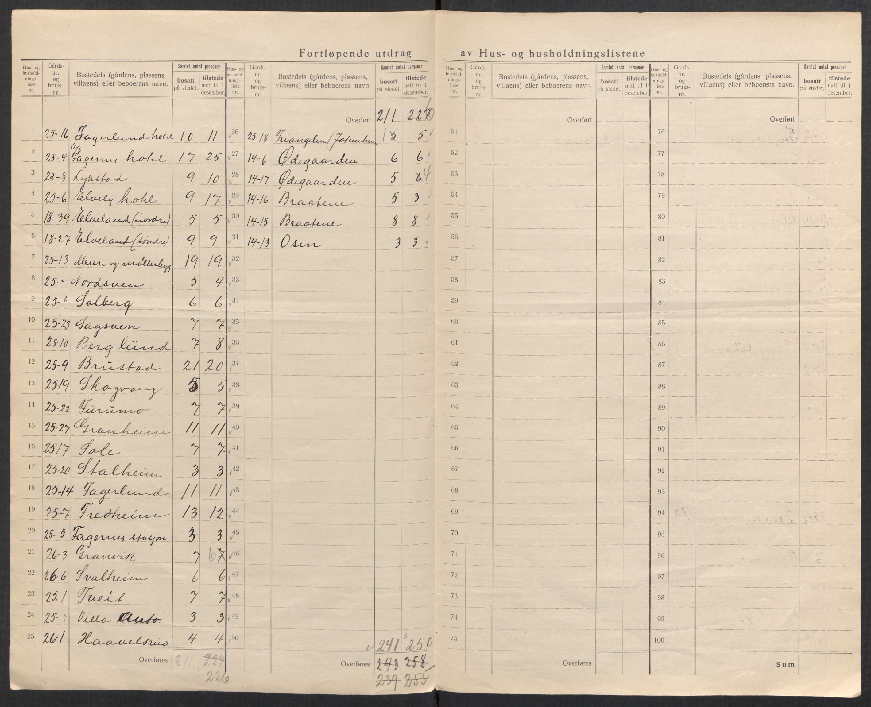 SAH, 1920 census for Nord-Aurdal, 1920, p. 22