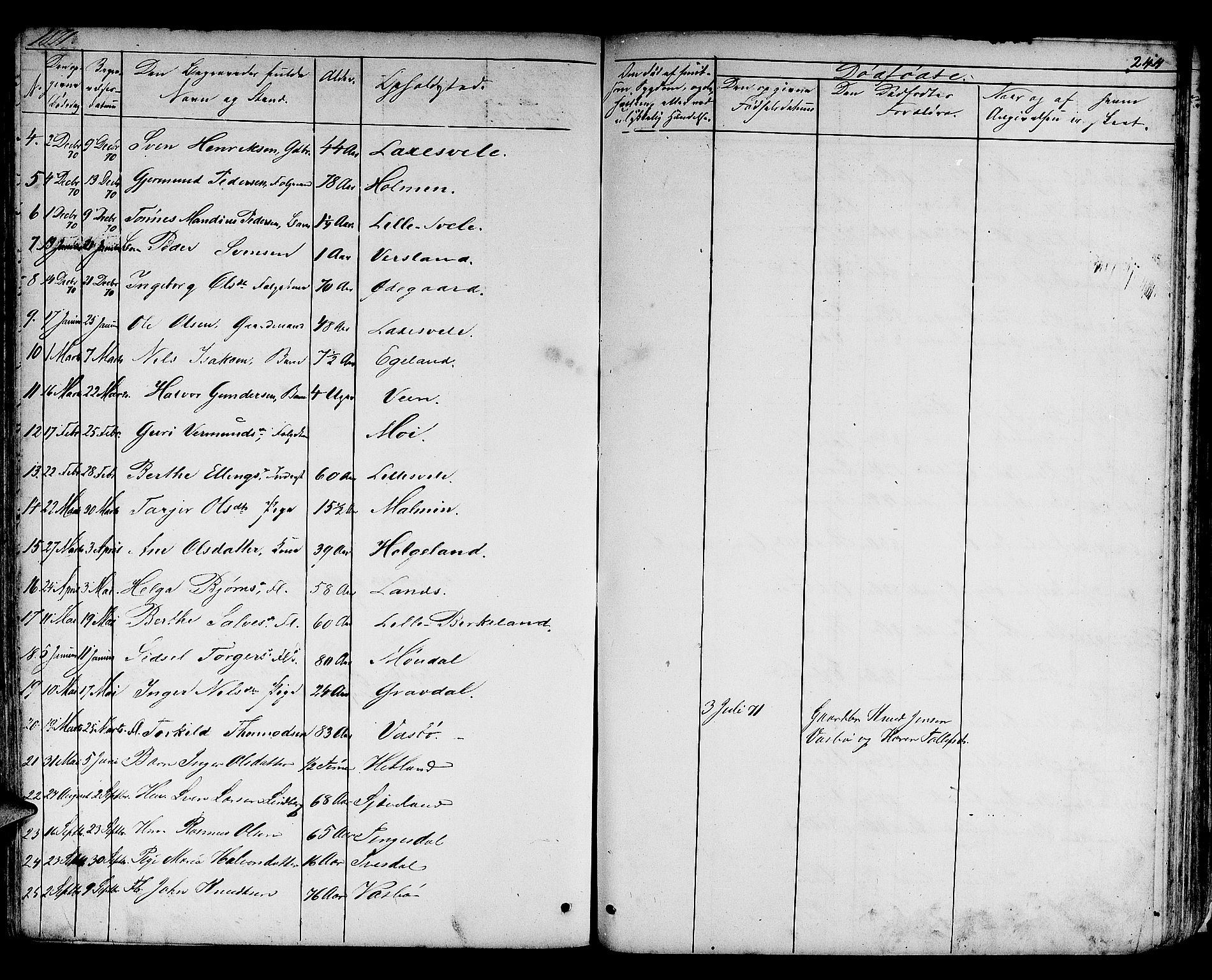 Helleland sokneprestkontor, AV/SAST-A-101810: Parish register (copy) no. B 3, 1847-1886, p. 244