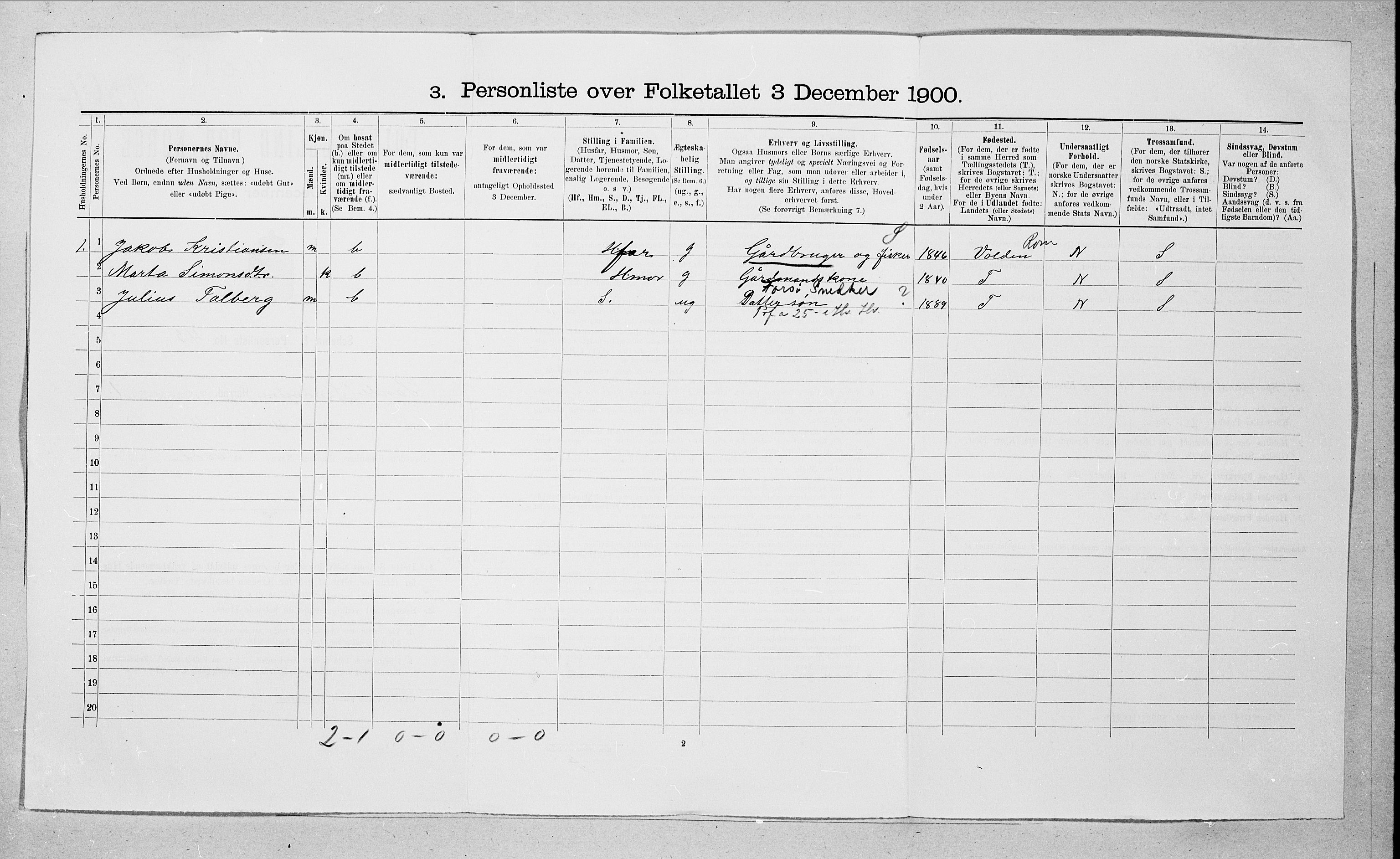 SAT, 1900 census for Sande, 1900, p. 25