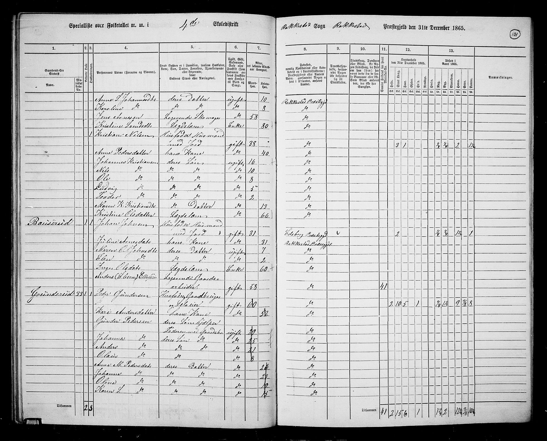 RA, 1865 census for Rakkestad, 1865, p. 99