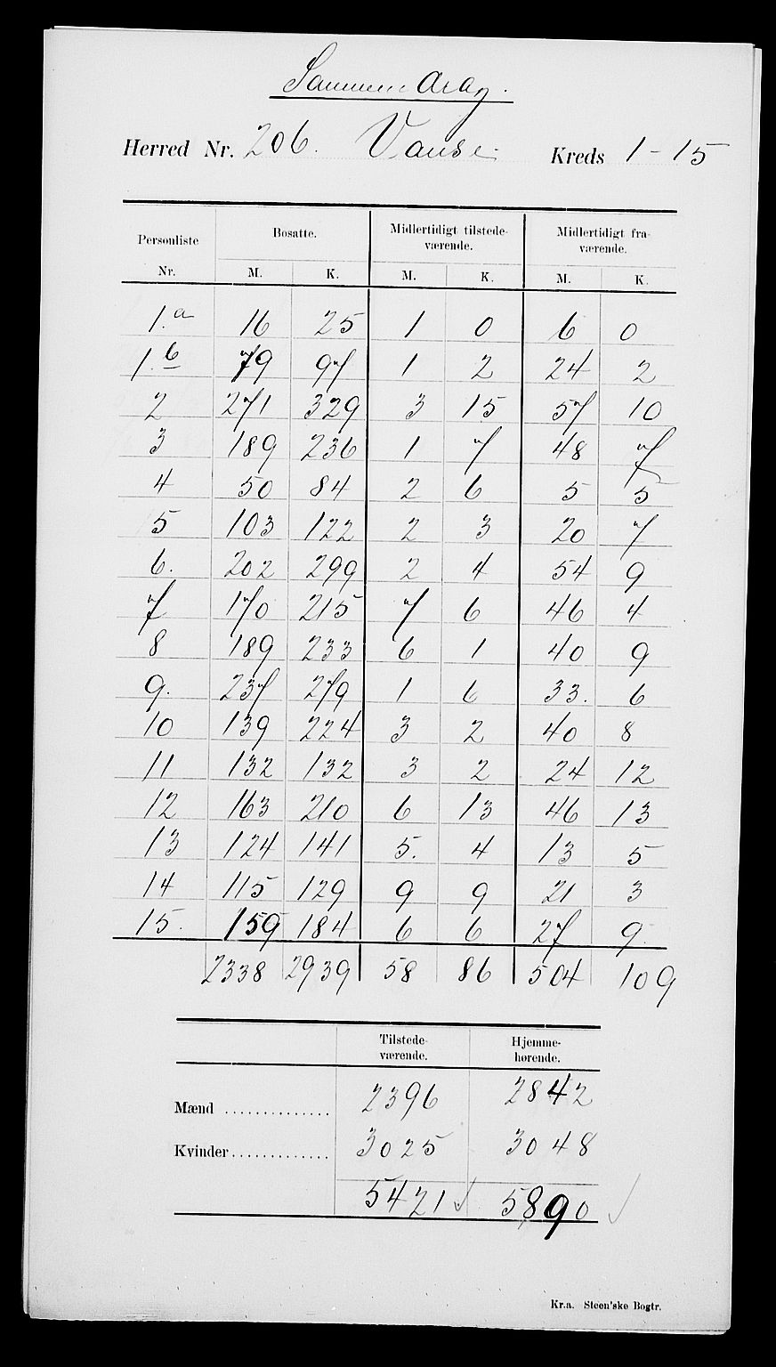 SAK, 1900 census for Vanse, 1900, p. 4