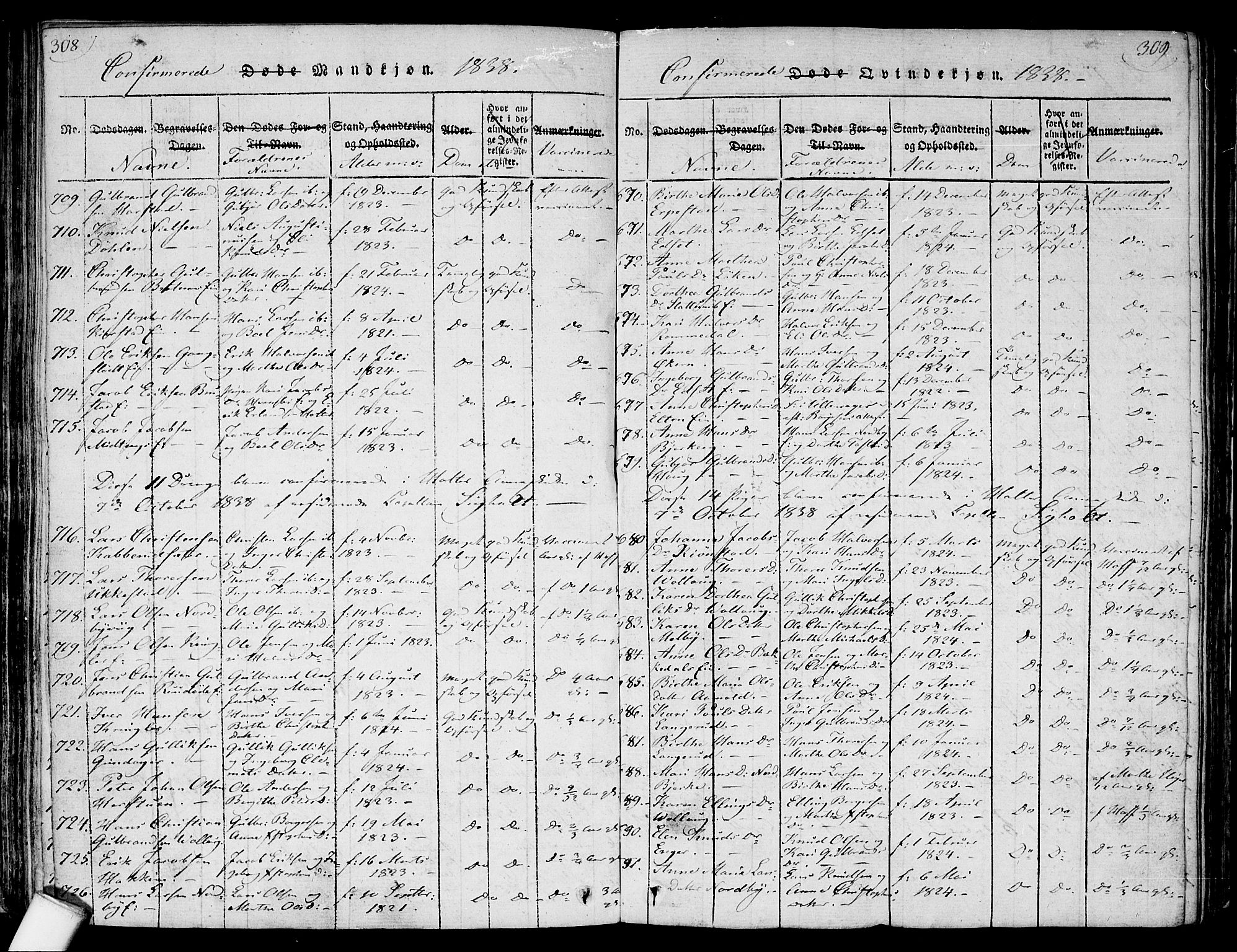 Nannestad prestekontor Kirkebøker, AV/SAO-A-10414a/F/Fa/L0009: Parish register (official) no. I 9, 1815-1840, p. 308-309