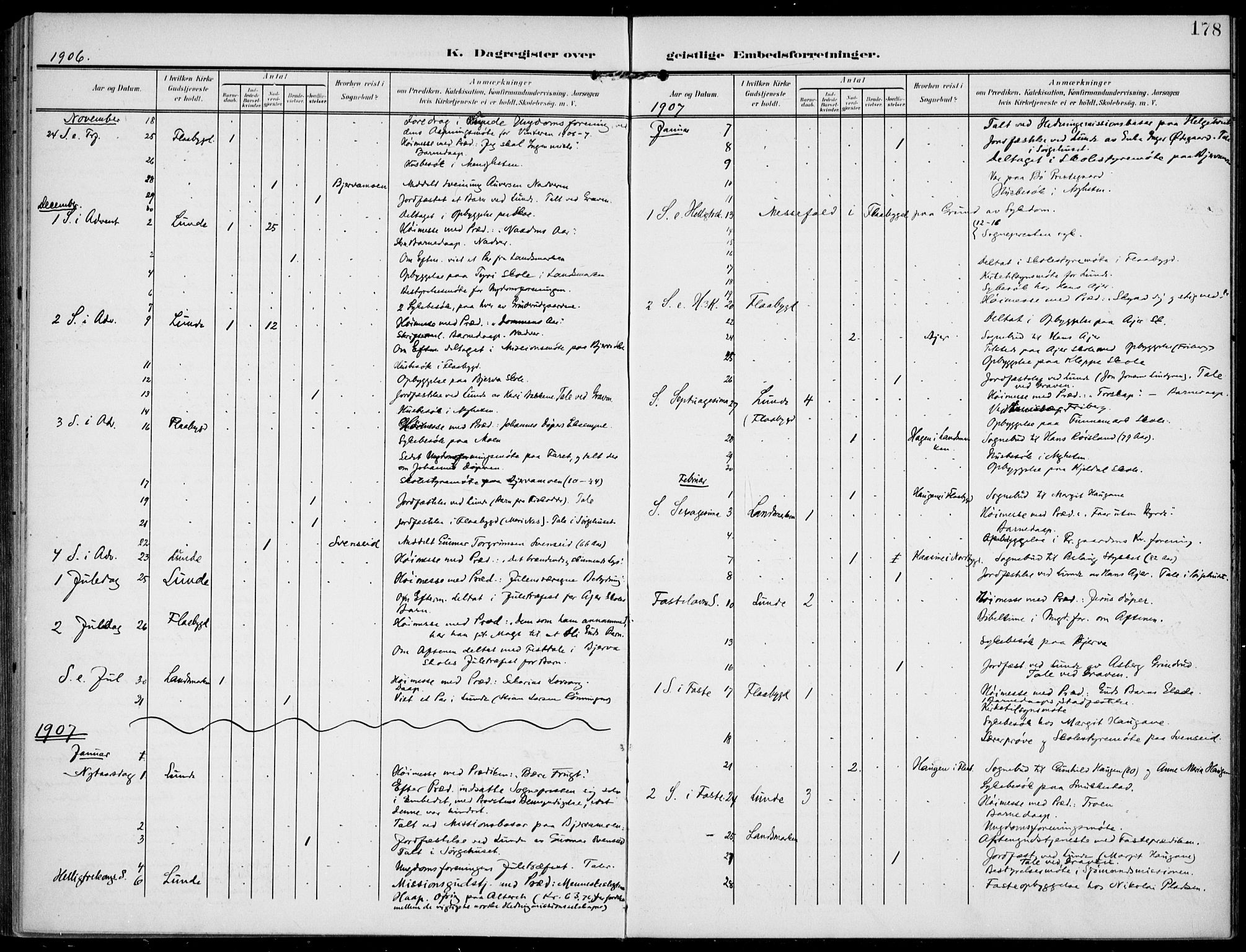 Lunde kirkebøker, SAKO/A-282/F/Fa/L0004: Parish register (official) no. I 4, 1902-1913, p. 178