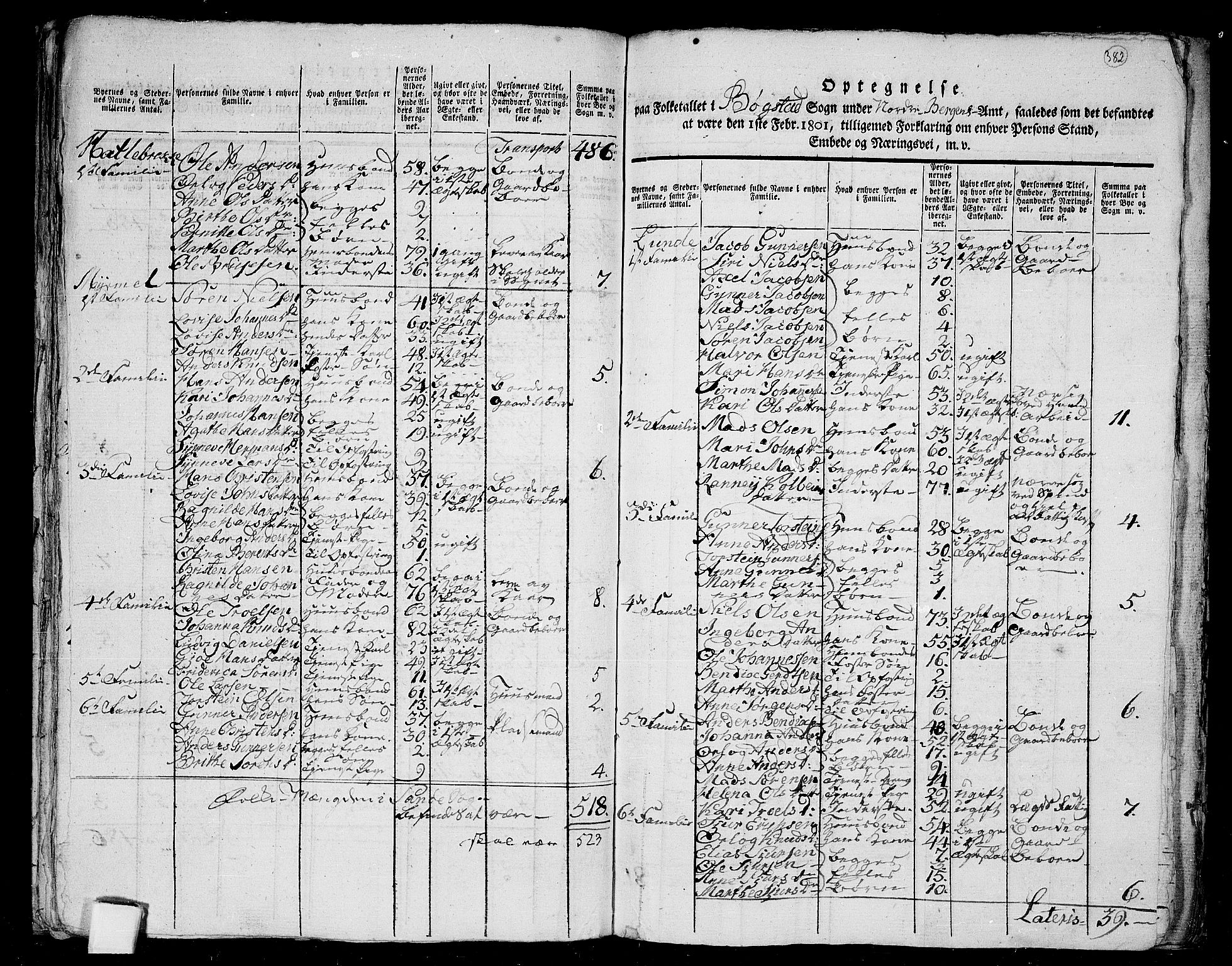 RA, 1801 census for 1430P Indre Holmedal, 1801, p. 381b-382a