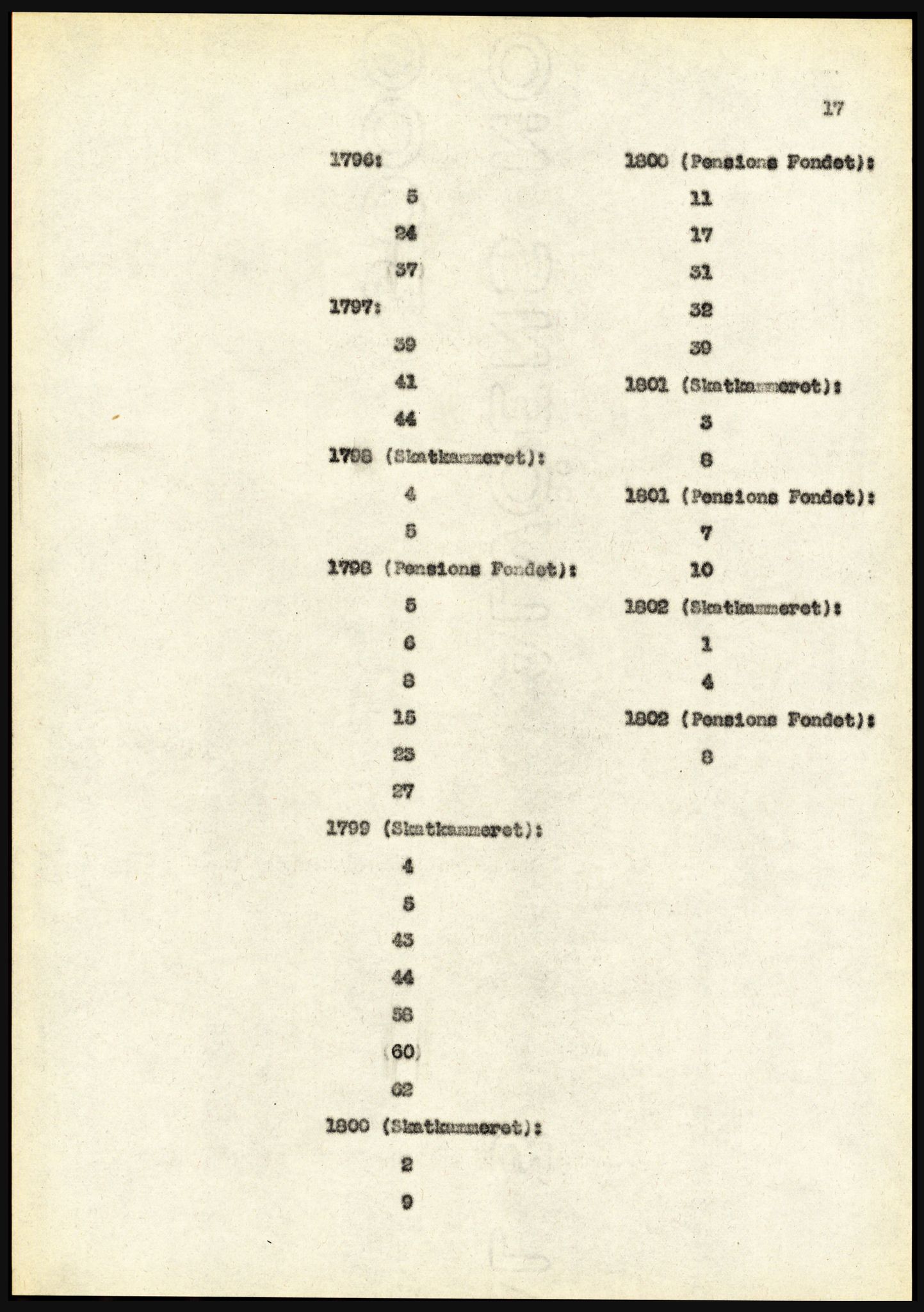 Riksarkivet, Seksjon for eldre arkiv og spesialsamlinger, AV/RA-EA-6797/H/Ha, 1953, p. 17
