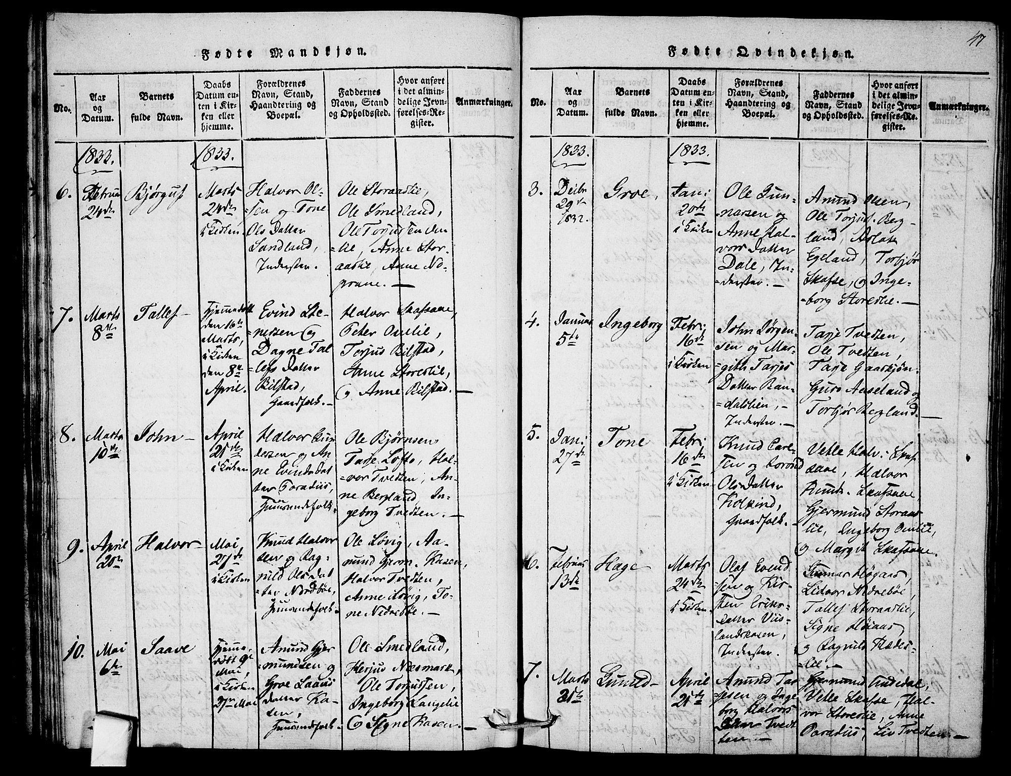 Mo kirkebøker, SAKO/A-286/F/Fb/L0001: Parish register (official) no. II 1, 1814-1844, p. 47