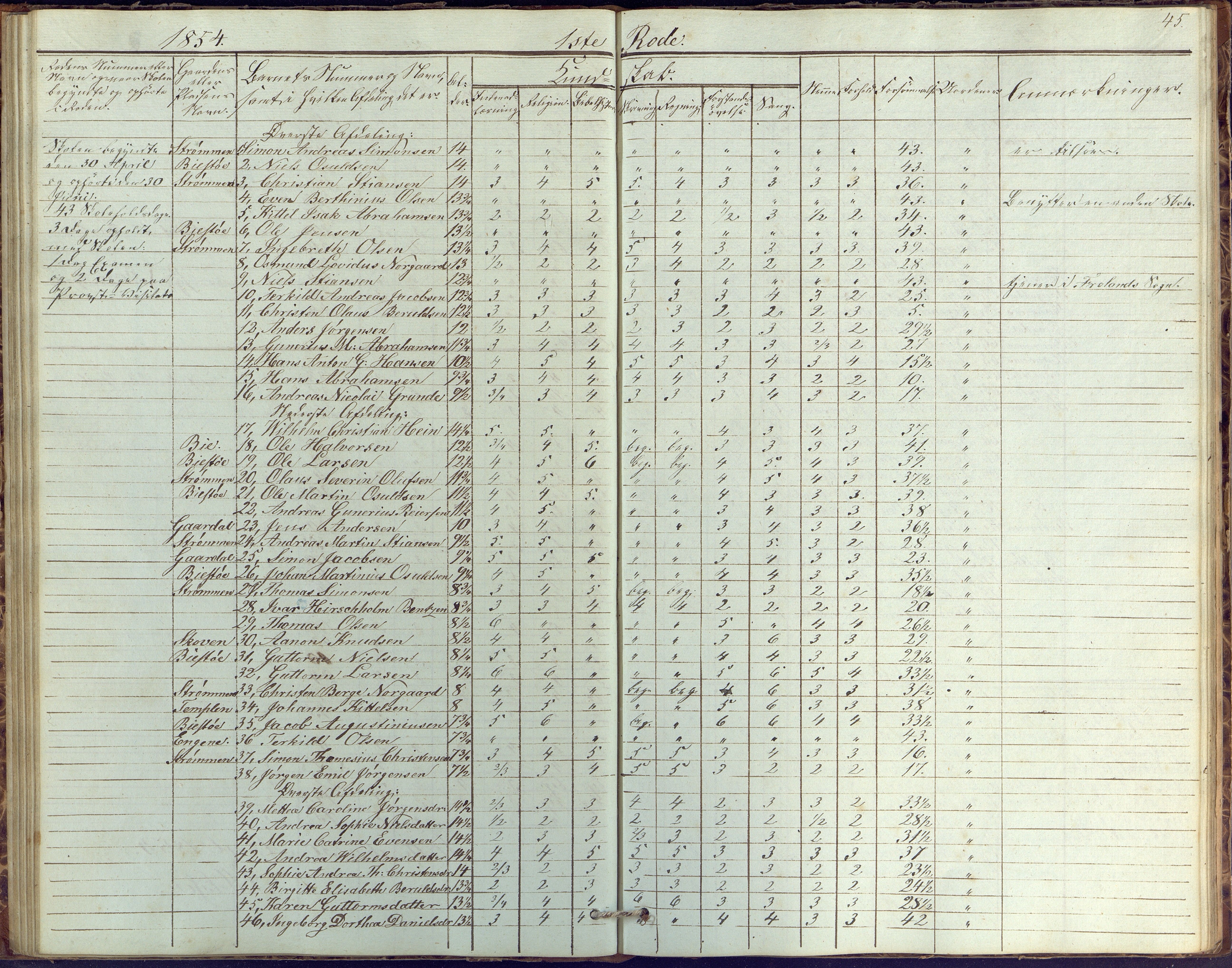 Øyestad kommune frem til 1979, AAKS/KA0920-PK/06/06G/L0001: Skolejournal, 1847-1861, p. 45