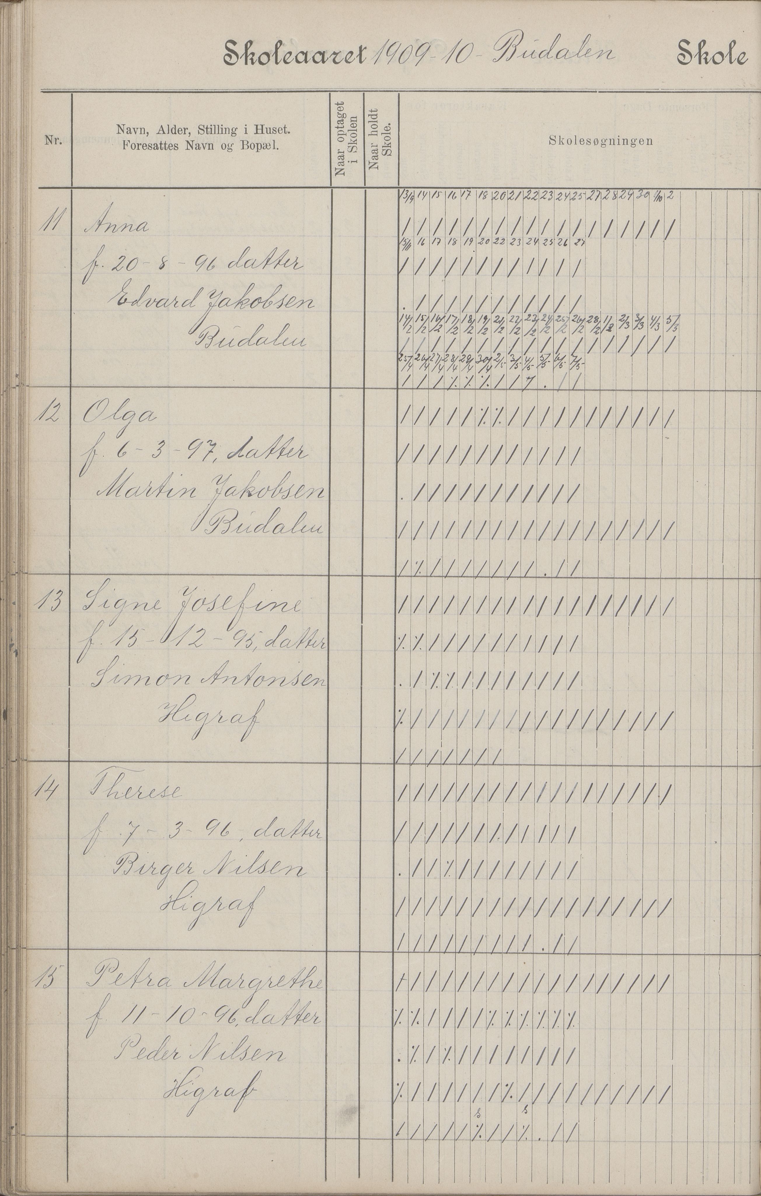 Hadsel kommune. Budal skolekrets, AIN/K-18660.510.19/G/L0001: Skoleprotokoll Budal skole, 1902-1917