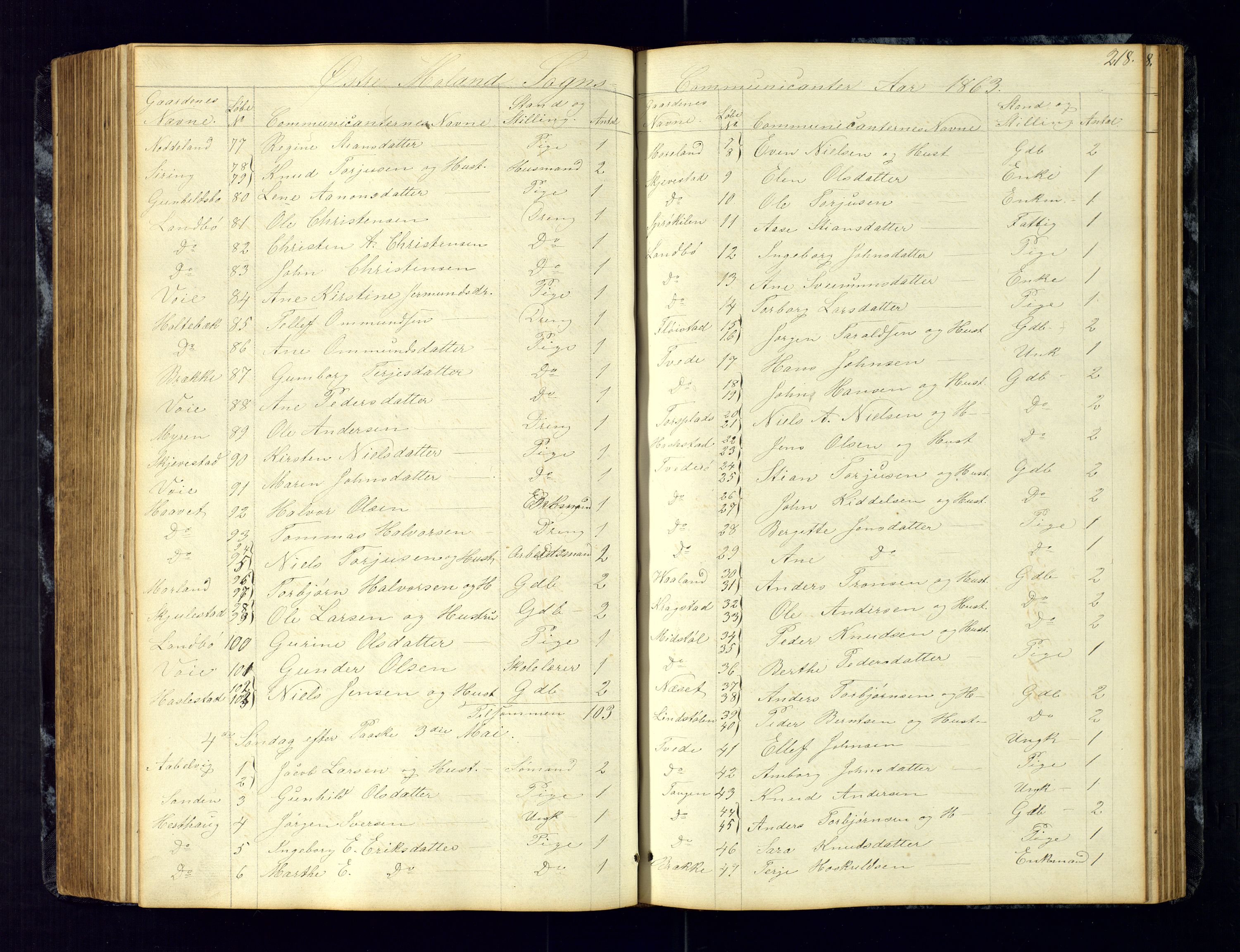 Austre Moland sokneprestkontor, AV/SAK-1111-0001/F/Fc/Fca/L0002: Communicants register no. C-2, 1851-1867, p. 218