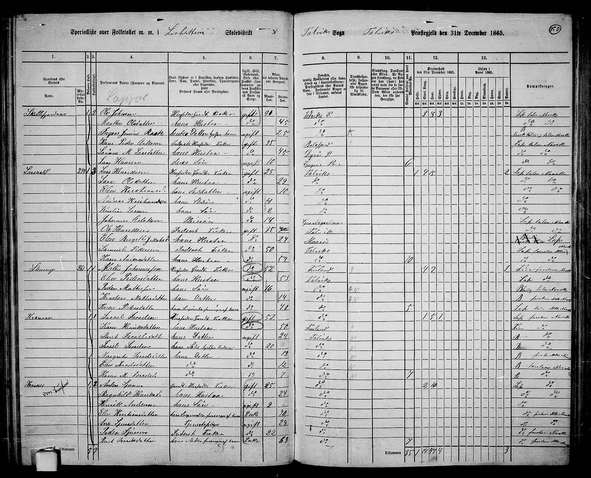 RA, 1865 census for Talvik, 1865, p. 71