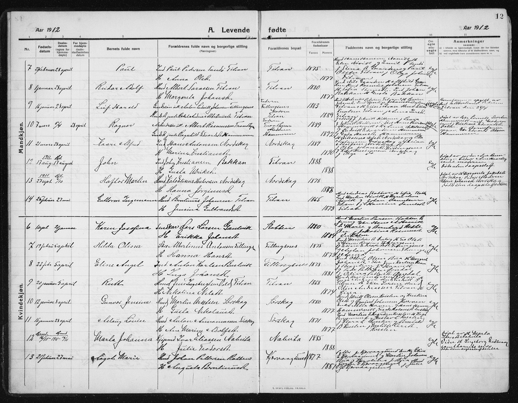 Ministerialprotokoller, klokkerbøker og fødselsregistre - Sør-Trøndelag, SAT/A-1456/641/L0599: Parish register (copy) no. 641C03, 1910-1938, p. 12