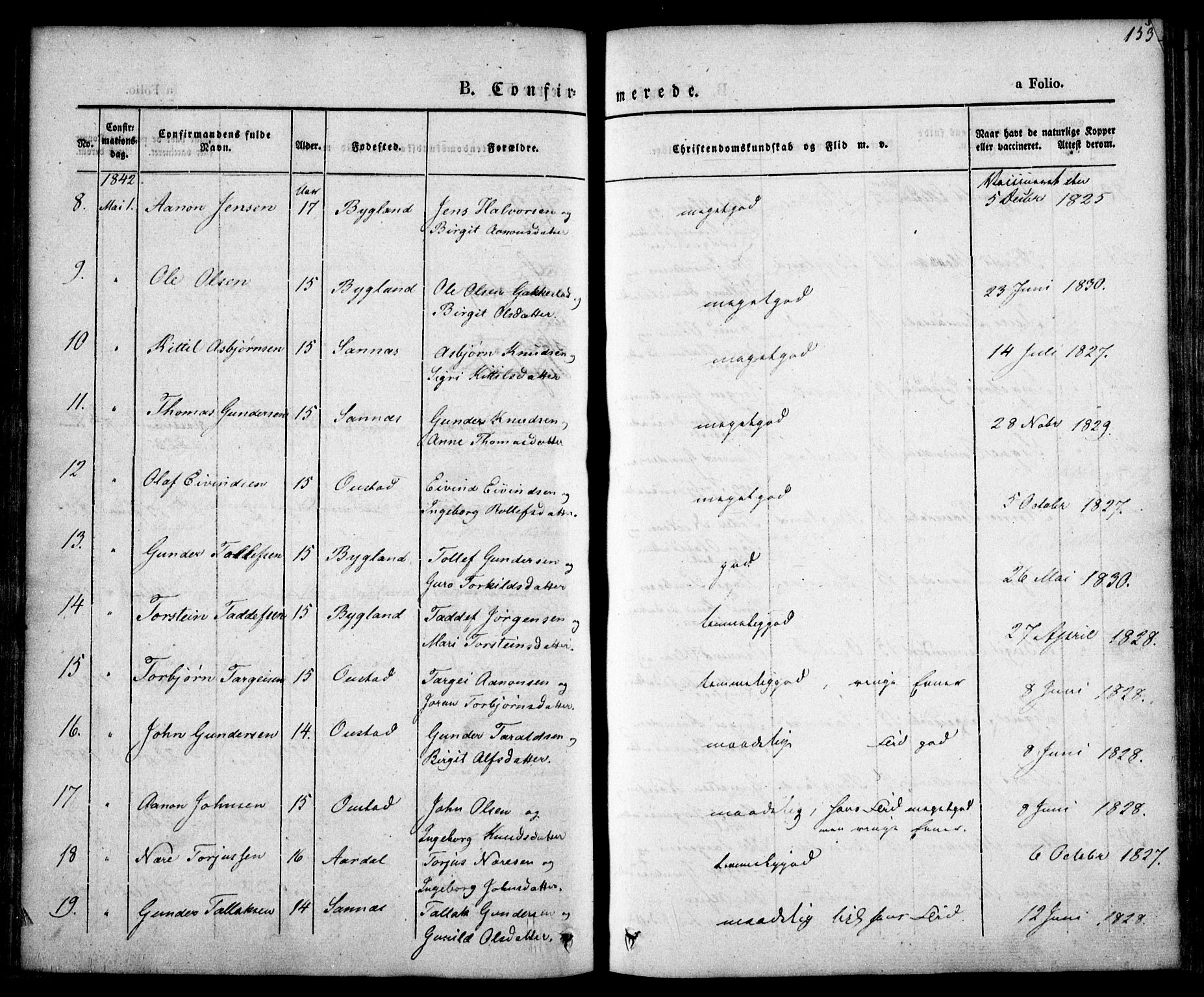 Bygland sokneprestkontor, AV/SAK-1111-0006/F/Fa/Fab/L0004: Parish register (official) no. A 4, 1842-1858, p. 153