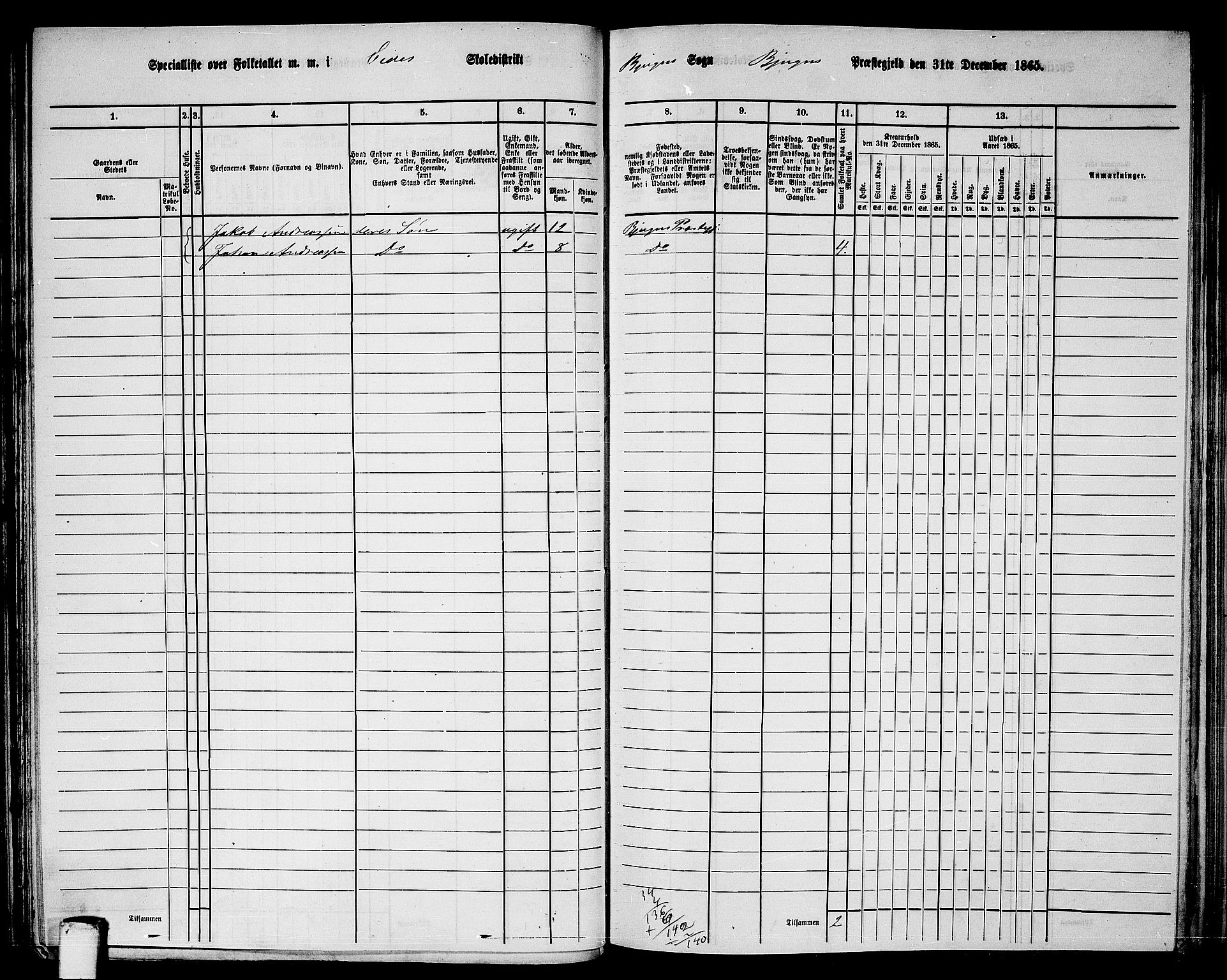 RA, 1865 census for Bjugn, 1865, p. 84