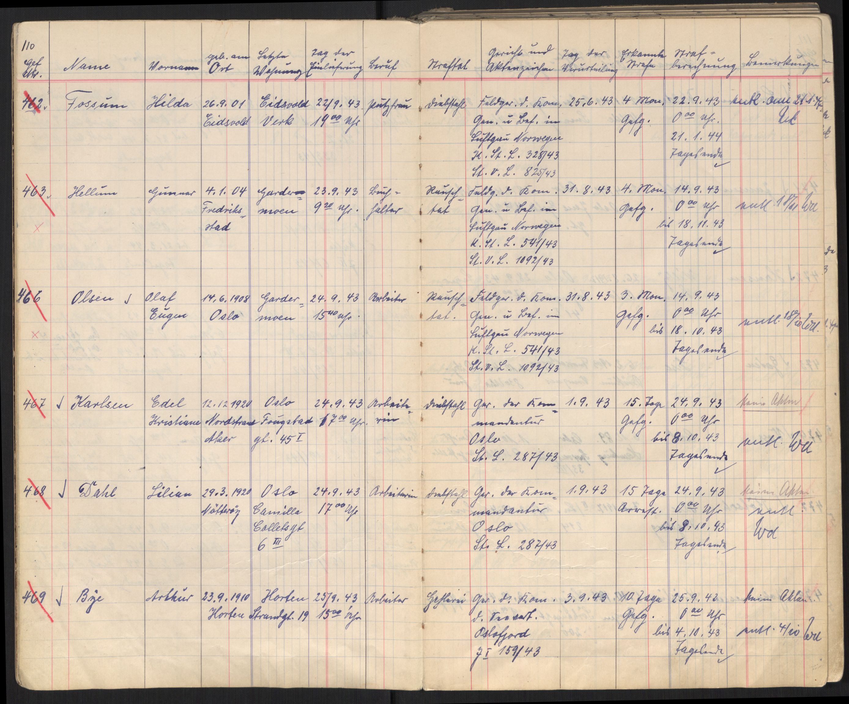 Befehlshaber der Sicherheitspolizei und des SD, AV/RA-RAFA-5969/E/Ec/L0004: Fangeprotokoll 17.9.1943, 1943-1945