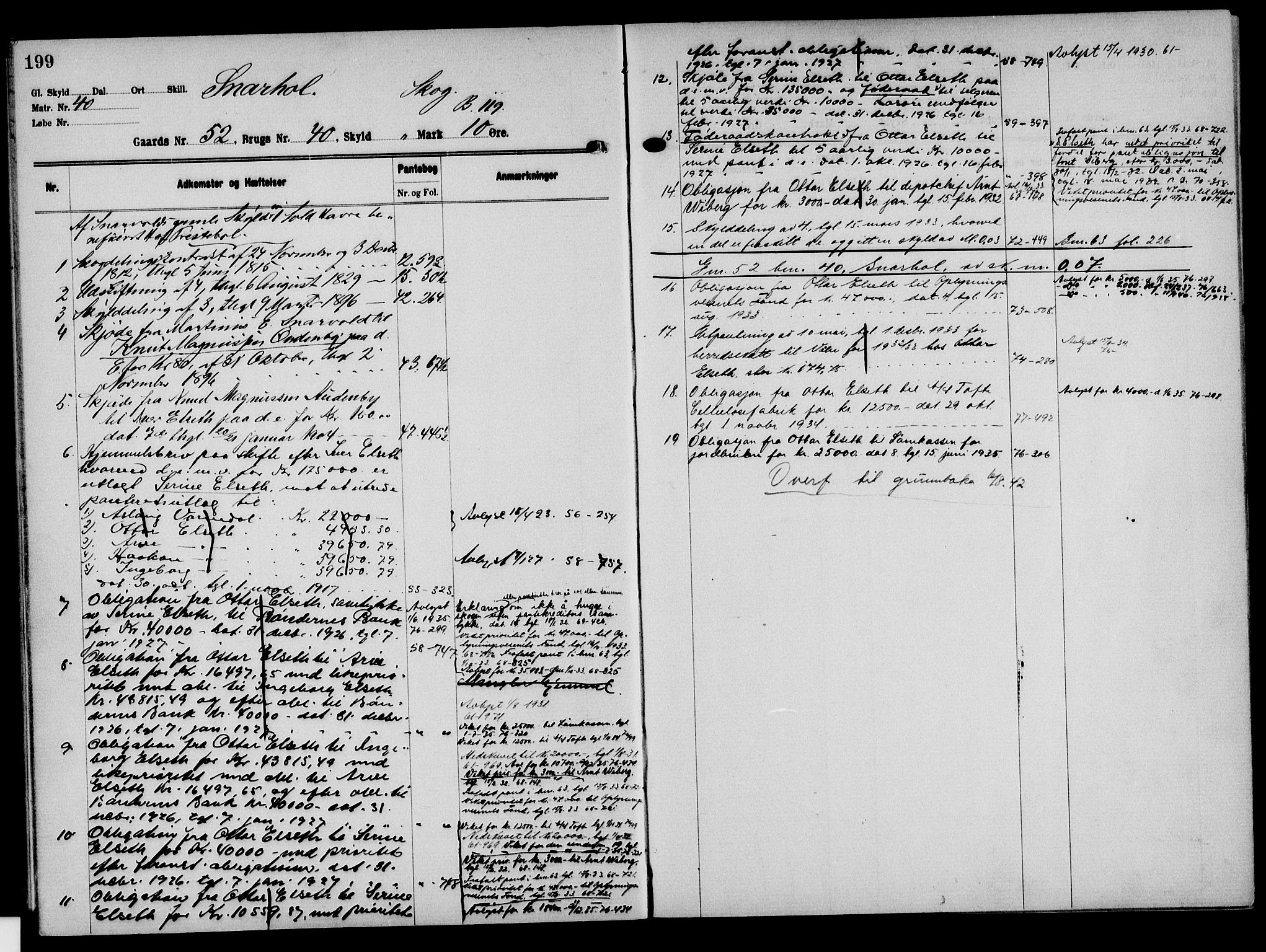 Solør tingrett, AV/SAH-TING-008/H/Ha/Hak/L0004: Mortgage register no. IV, 1900-1935, p. 199